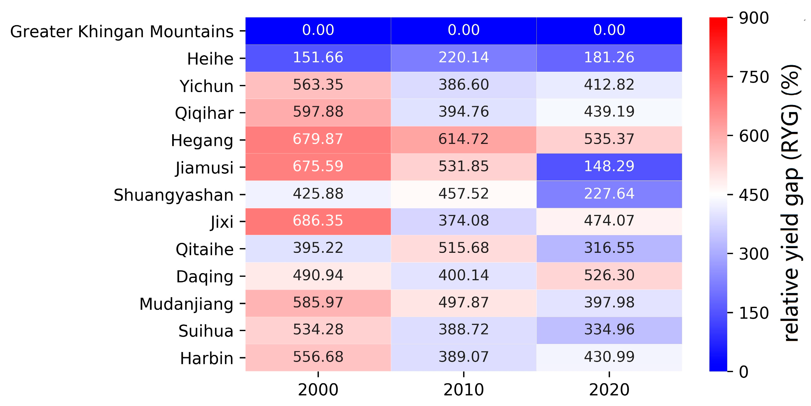 Agriculture 14 00277 g011