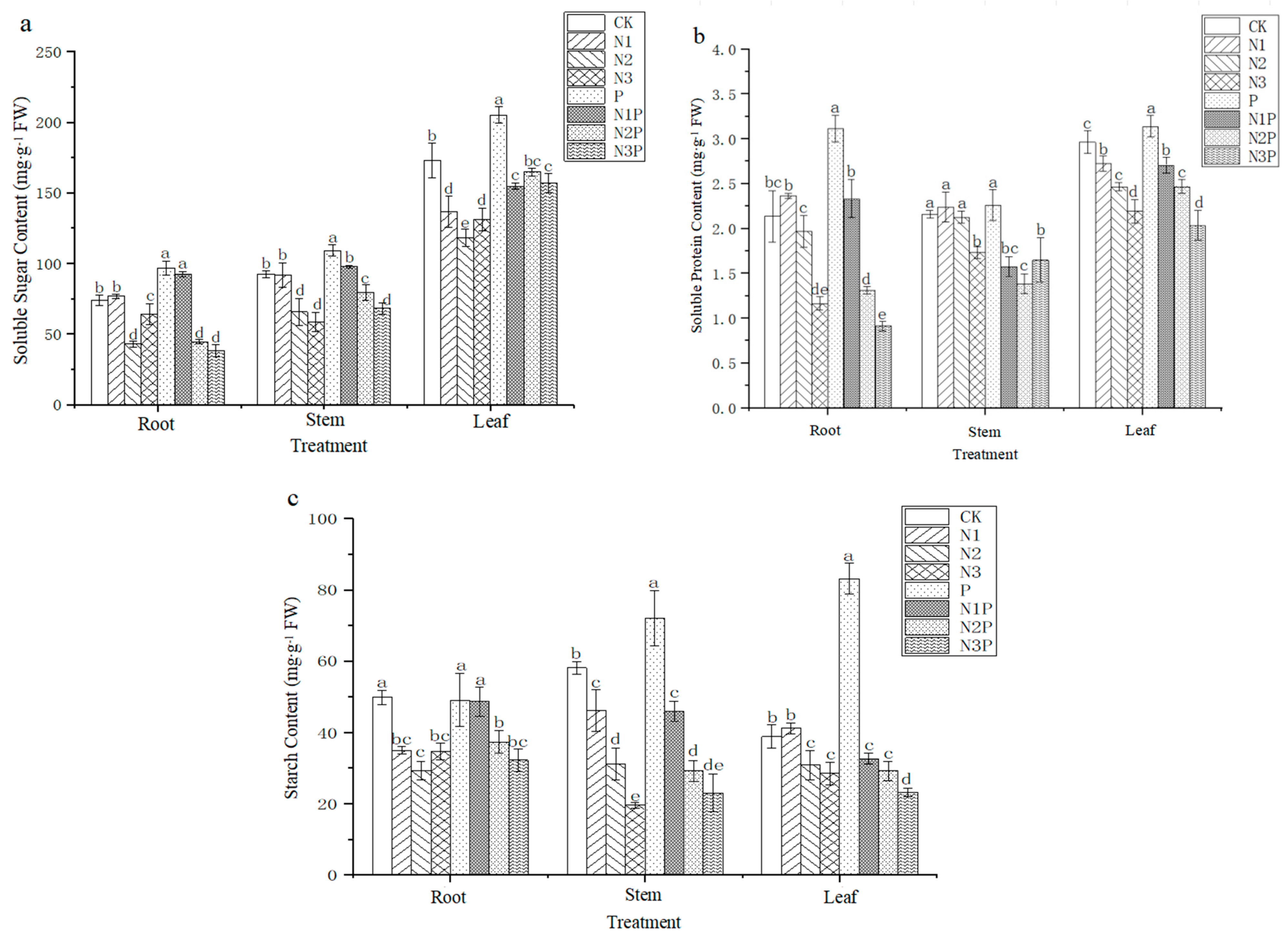 Agriculture 14 00280 g002