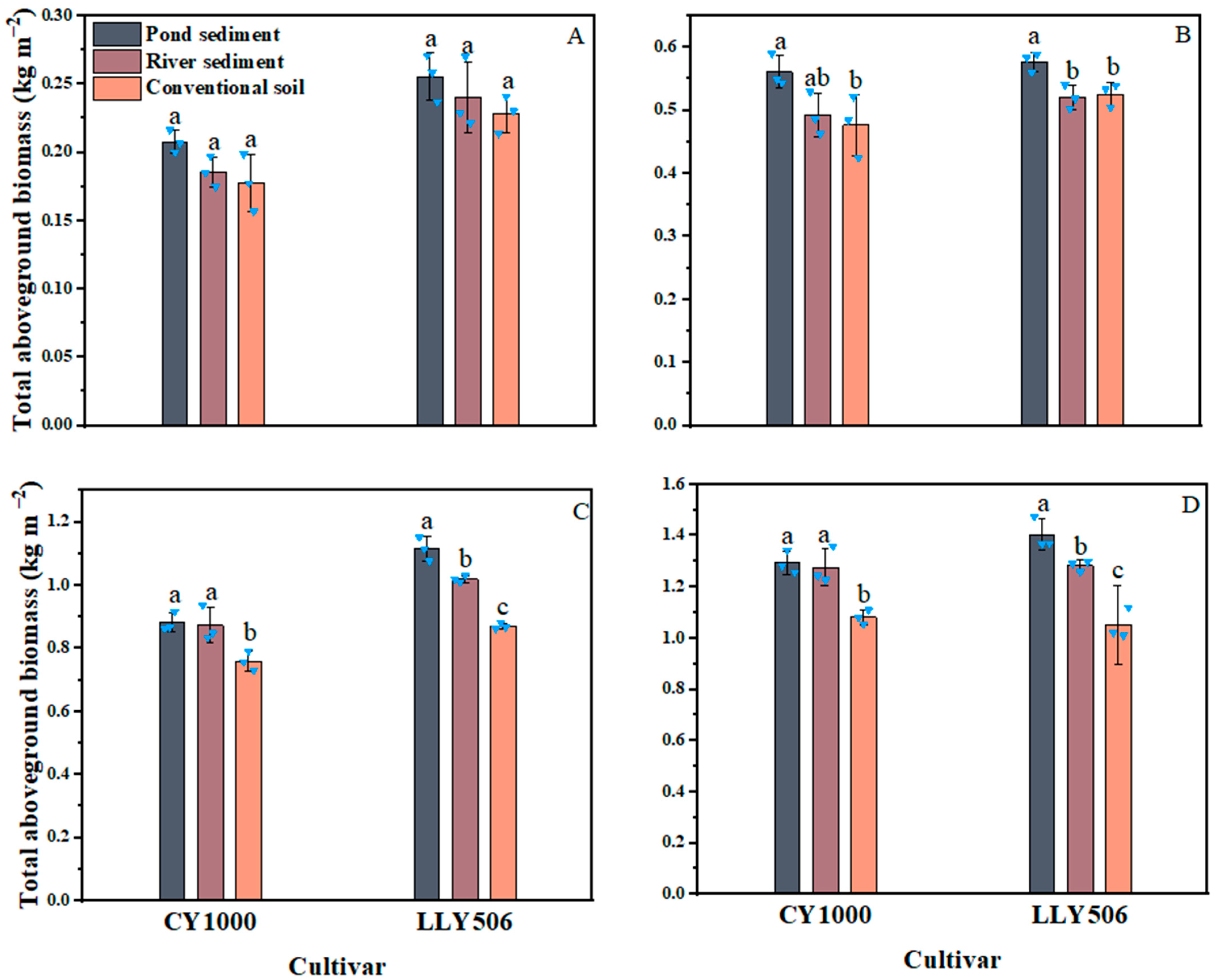 Agriculture 14 00283 g002