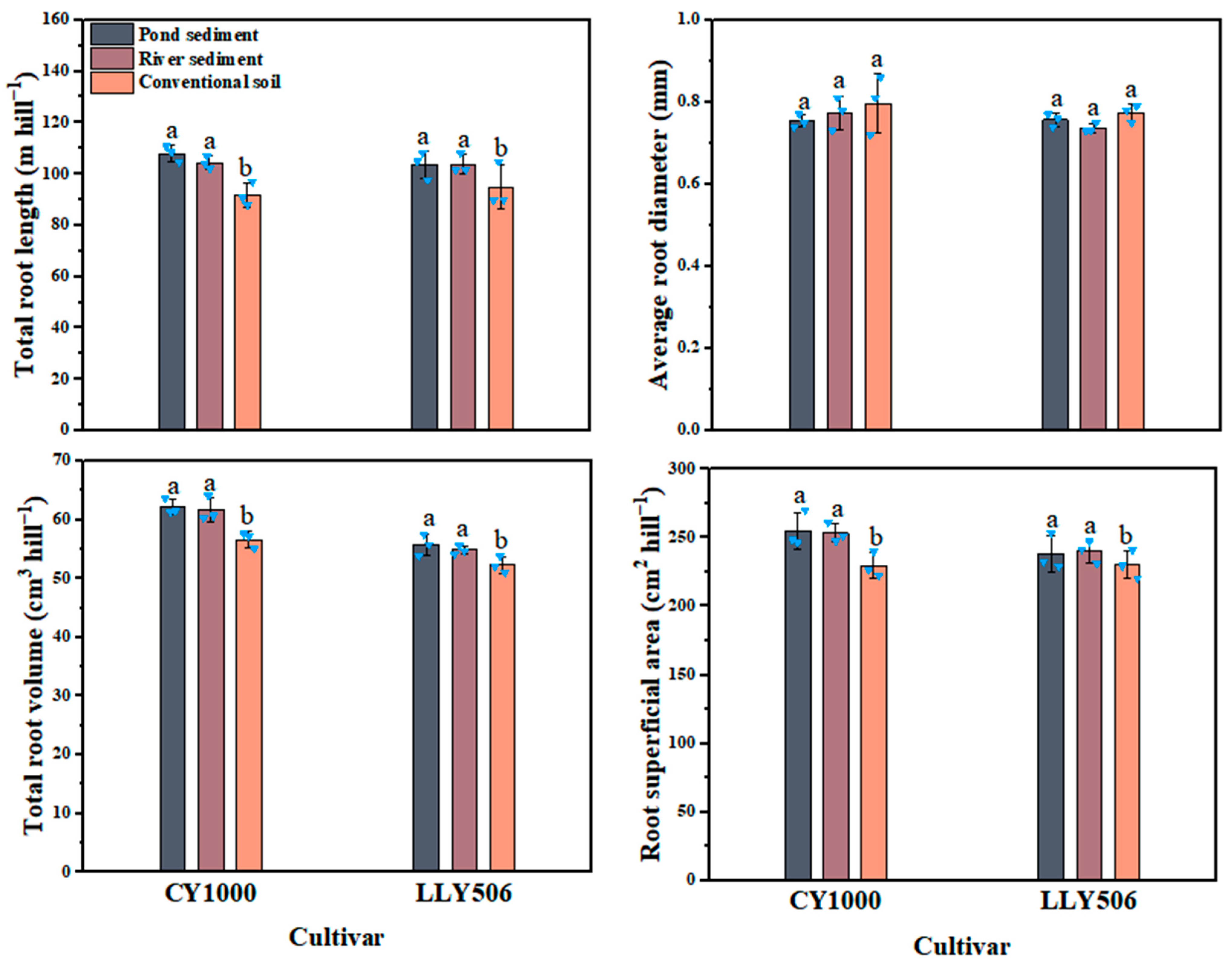Agriculture 14 00283 g003