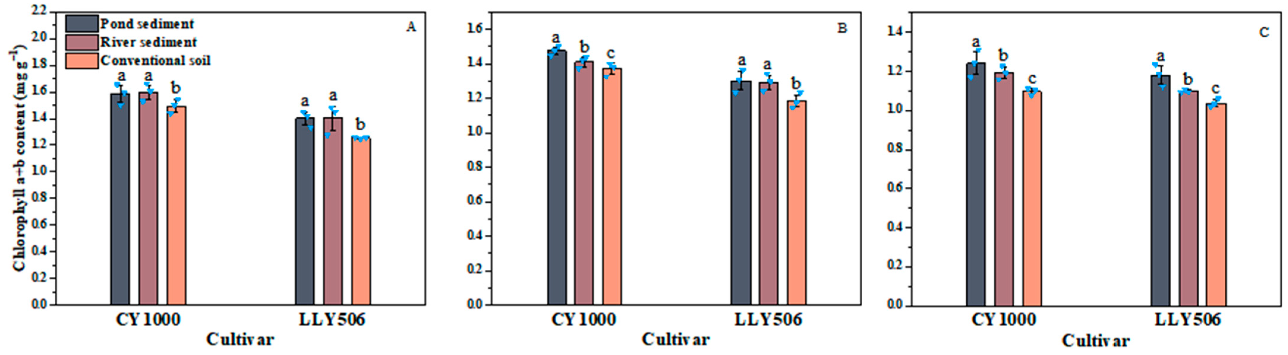 Agriculture 14 00283 g004