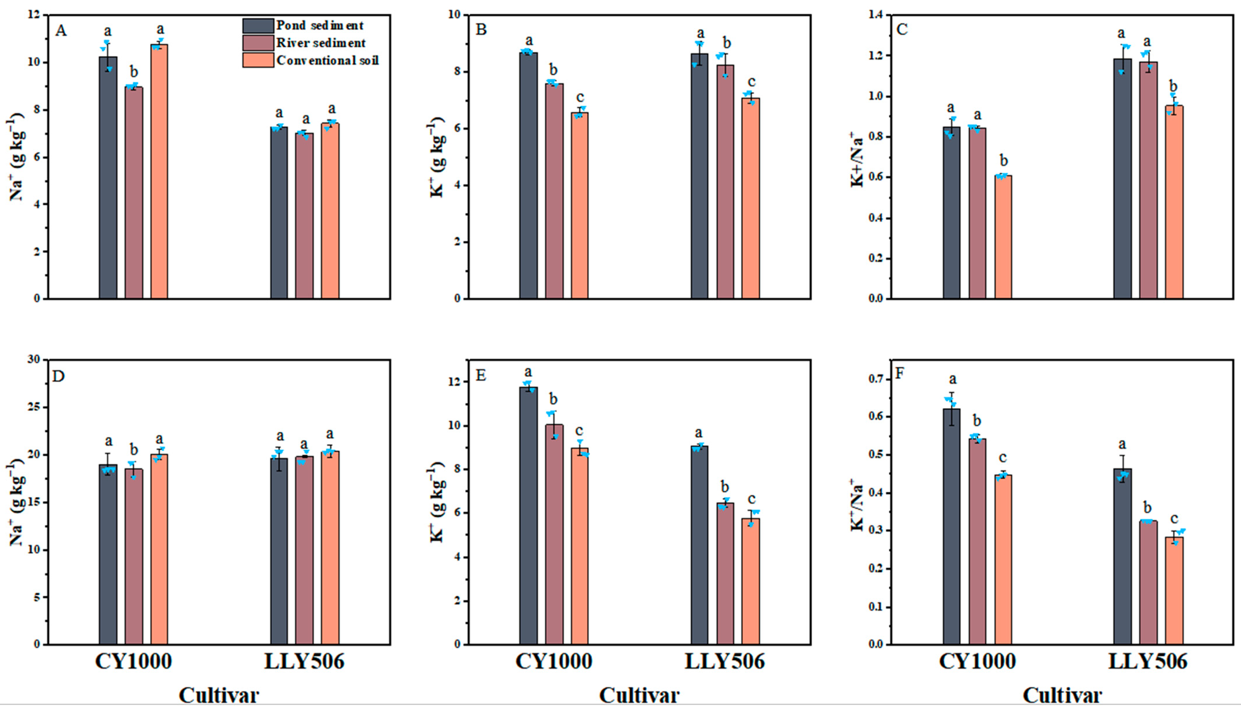 Agriculture 14 00283 g006