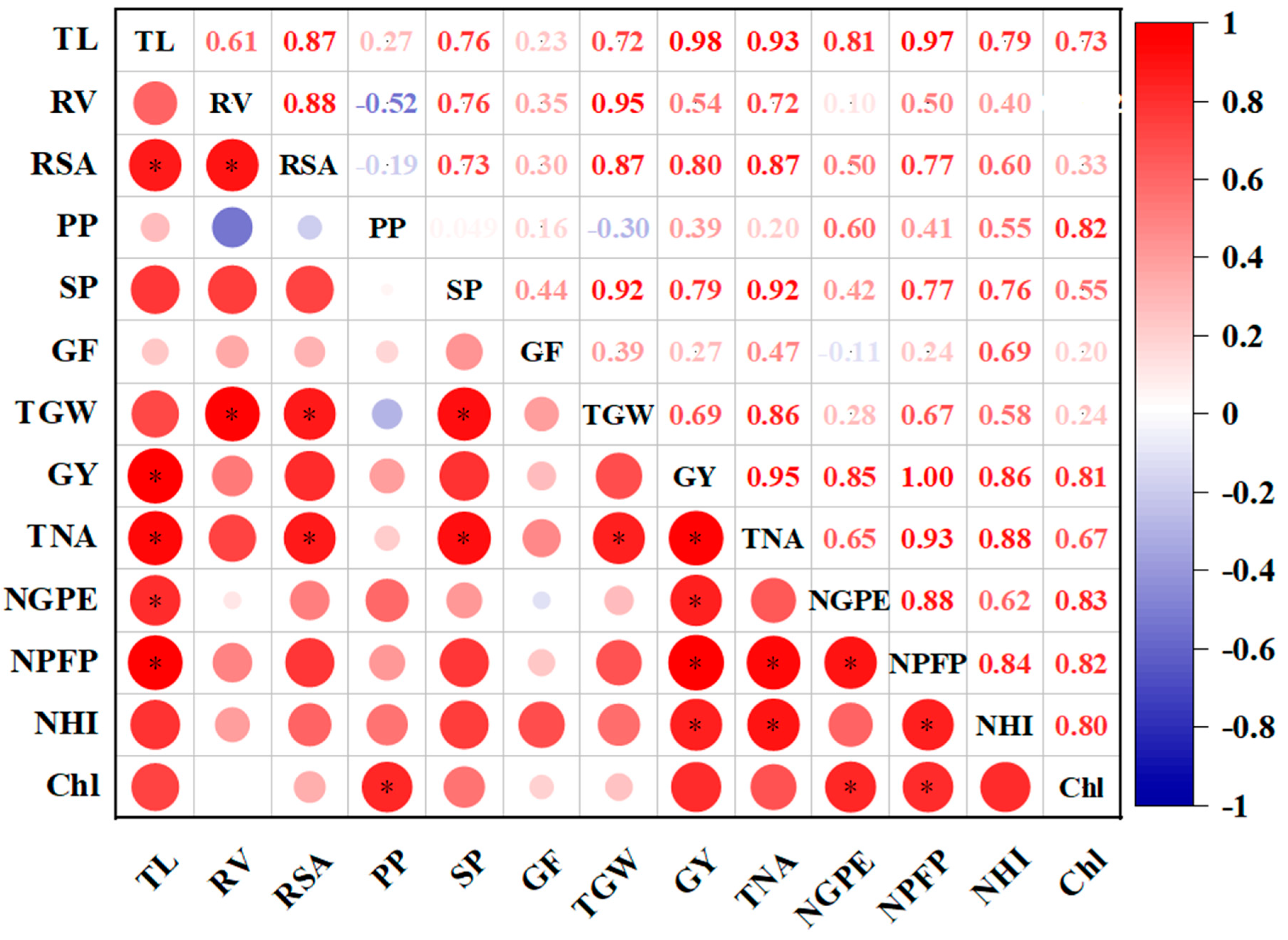 Agriculture 14 00283 g007