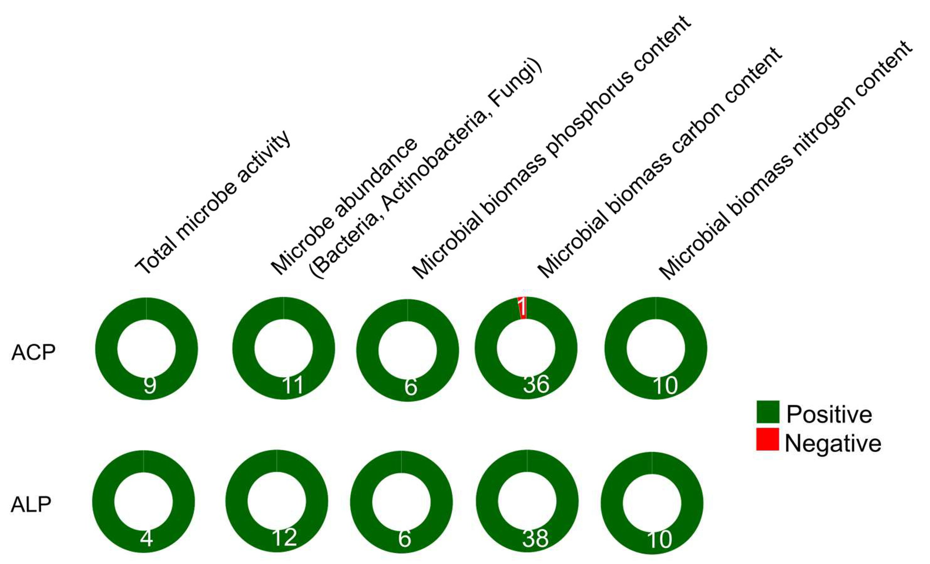 Agriculture 14 00288 g001