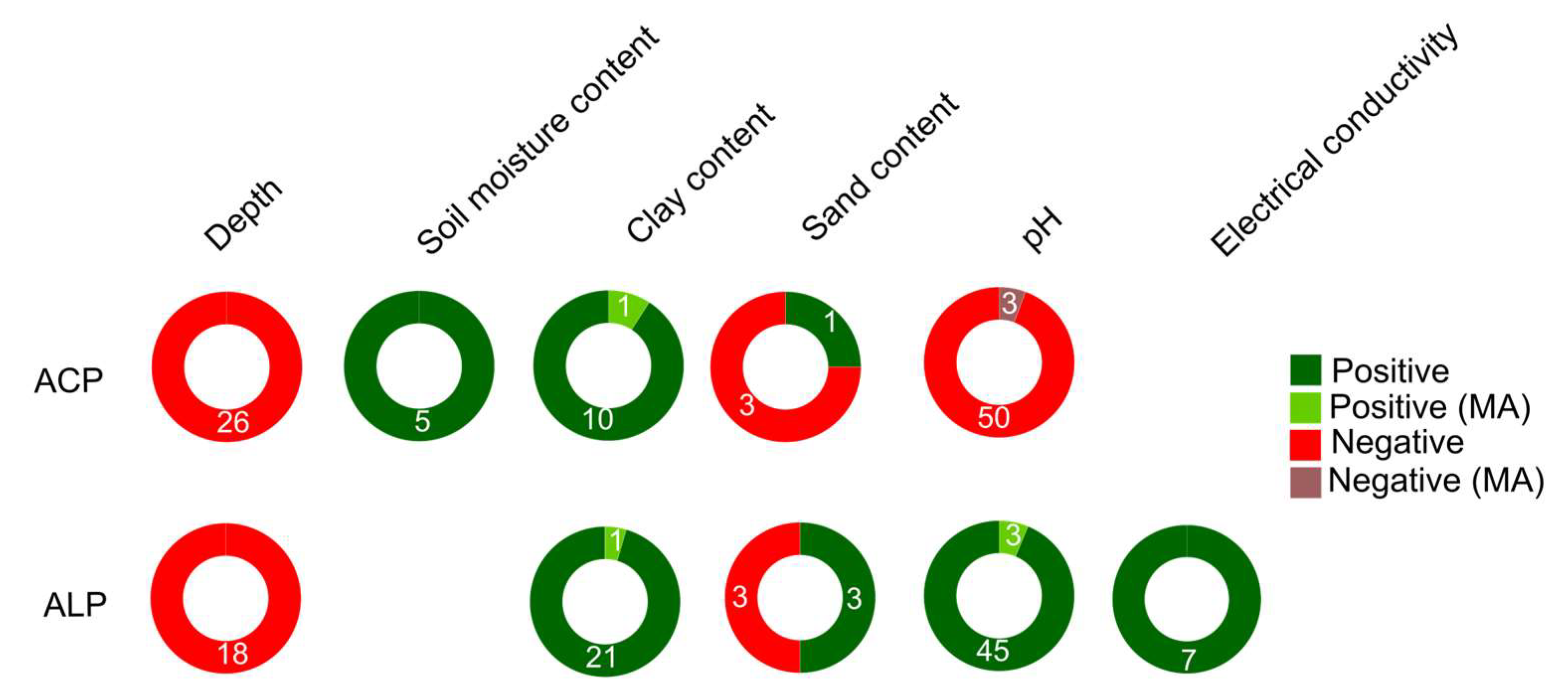 Agriculture 14 00288 g002
