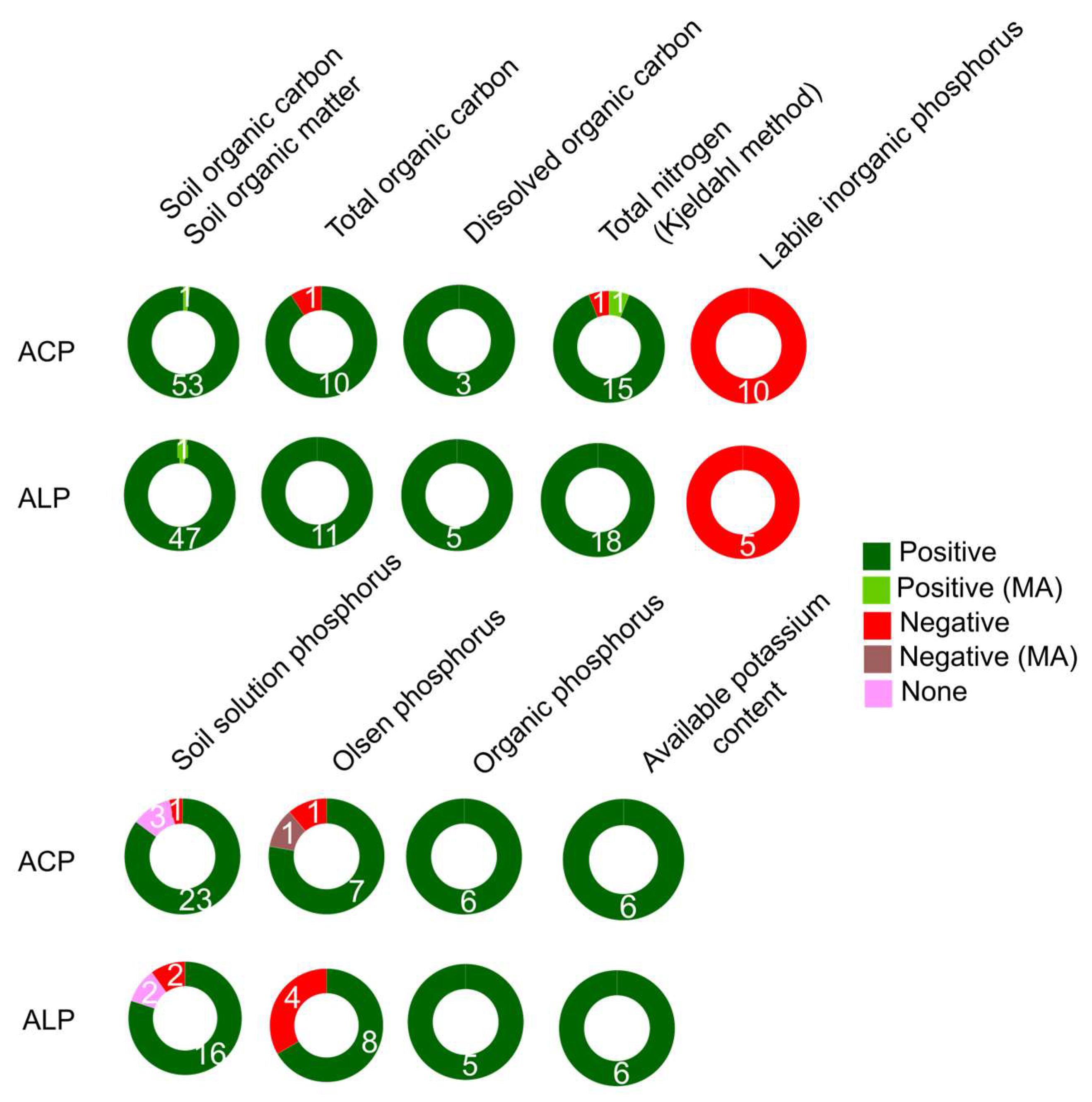 Agriculture 14 00288 g003