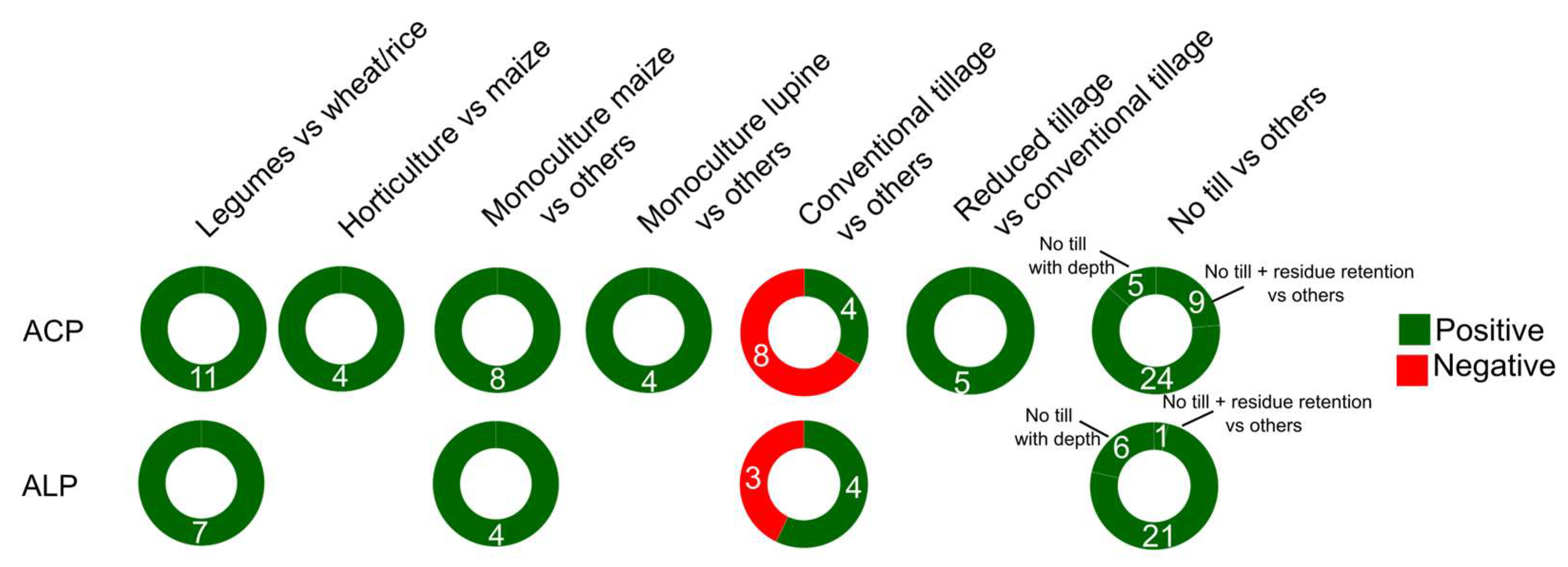 Agriculture 14 00288 g005