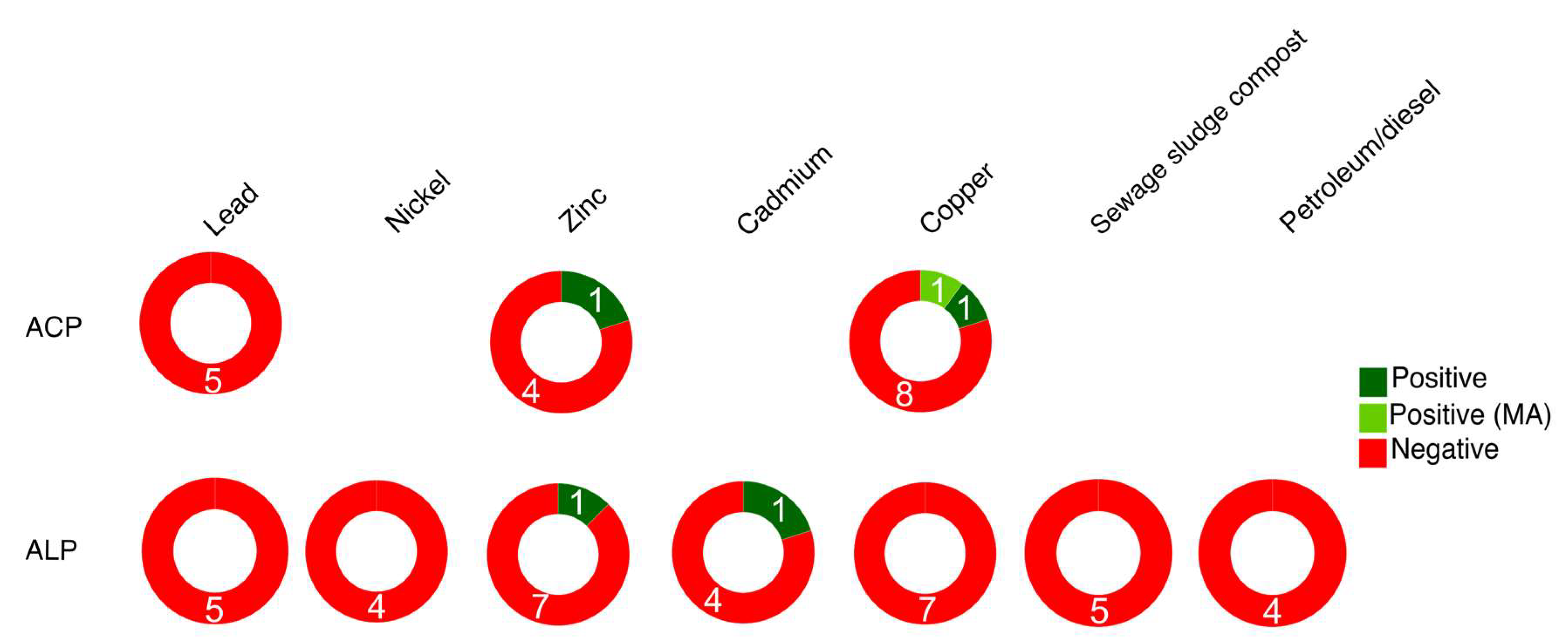 Agriculture 14 00288 g008