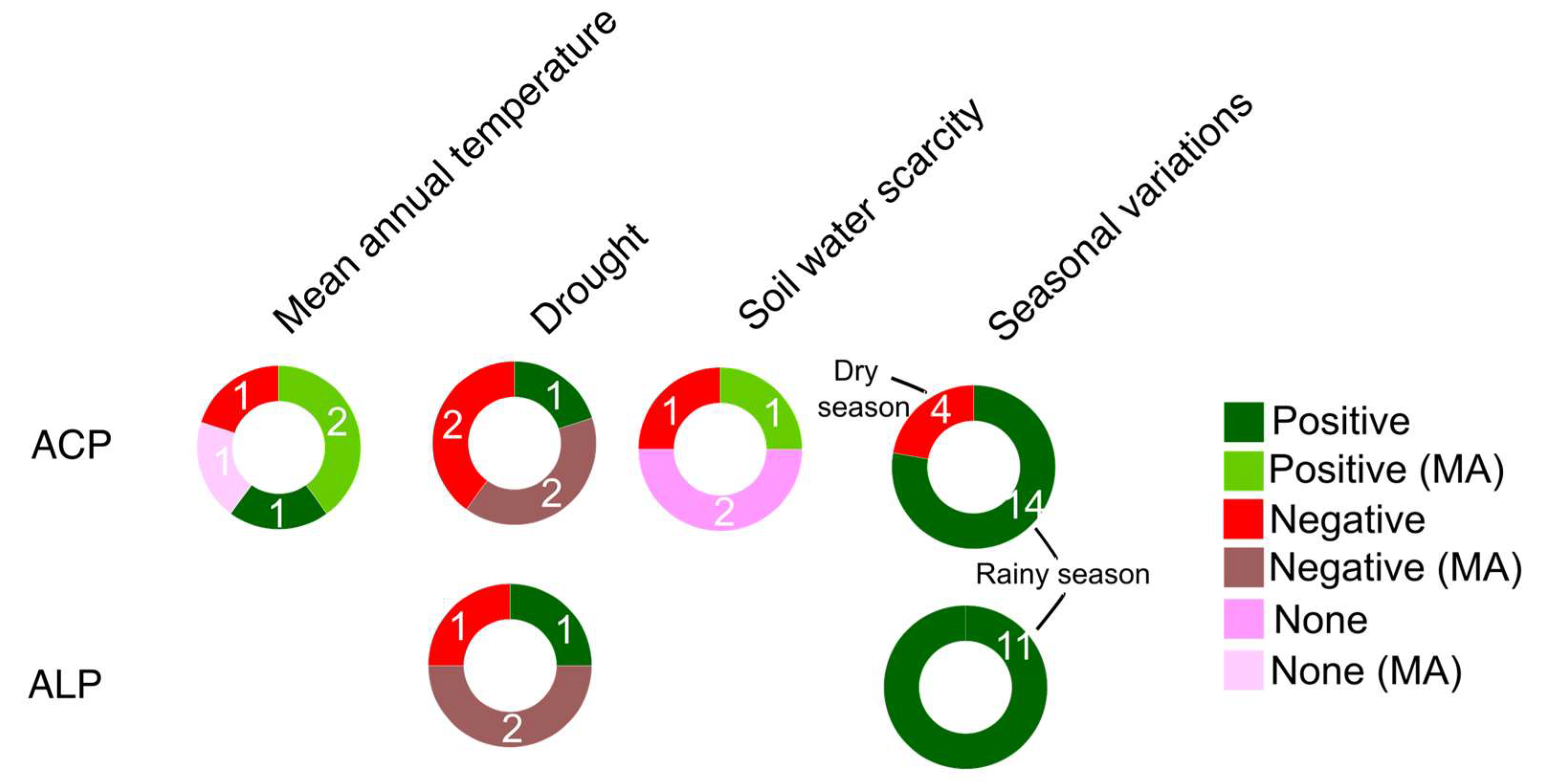 Agriculture 14 00288 g009