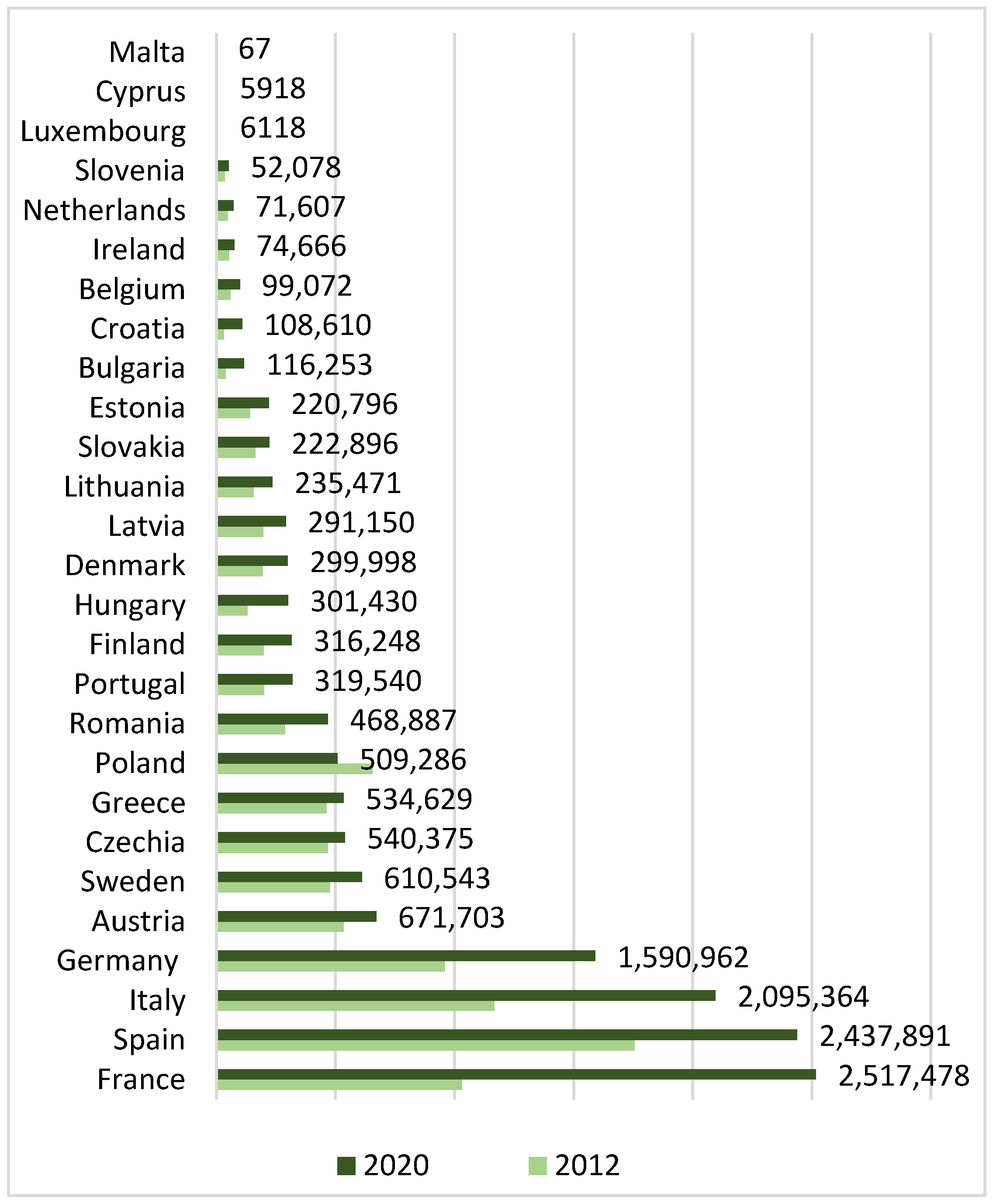 Agriculture 14 00297 g002