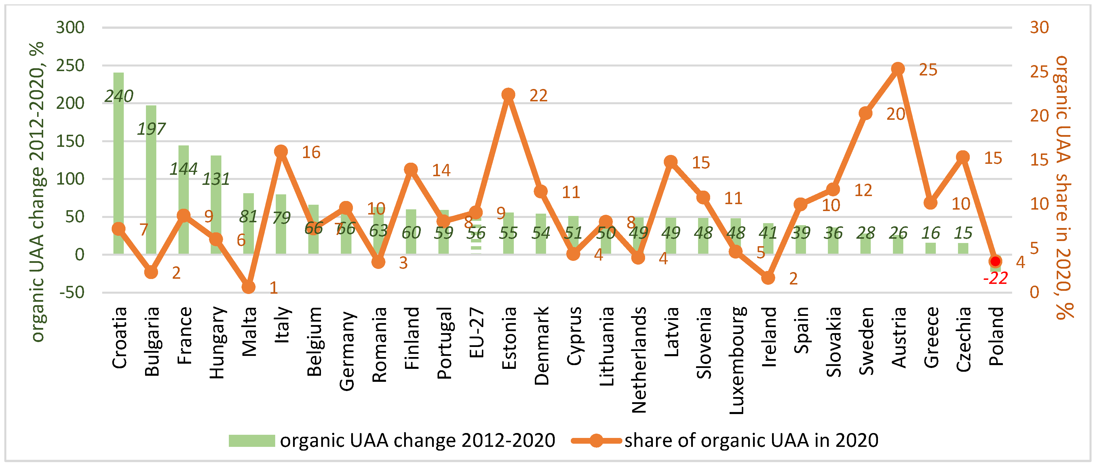 Agriculture 14 00297 g003
