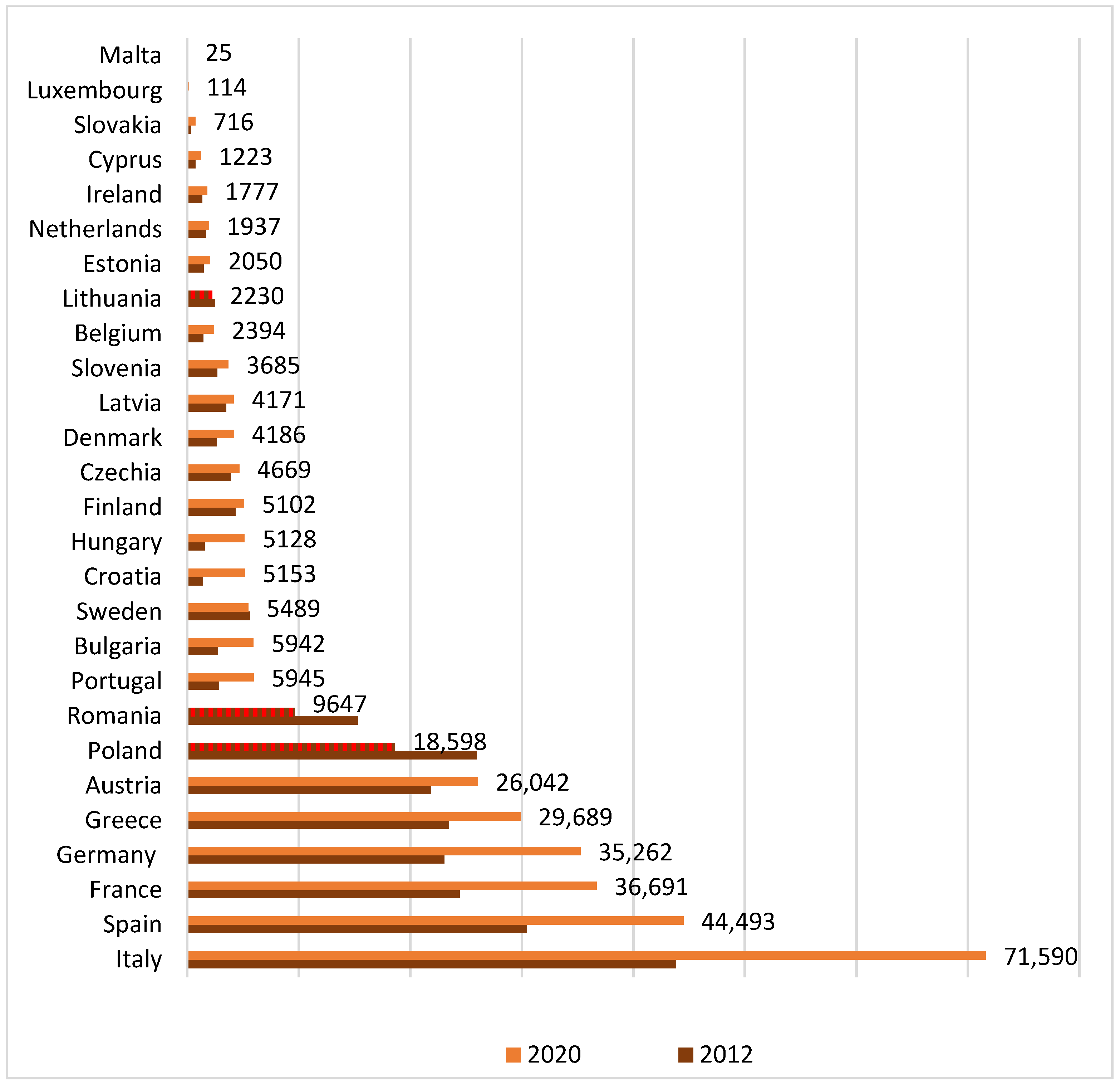 Agriculture 14 00297 g004