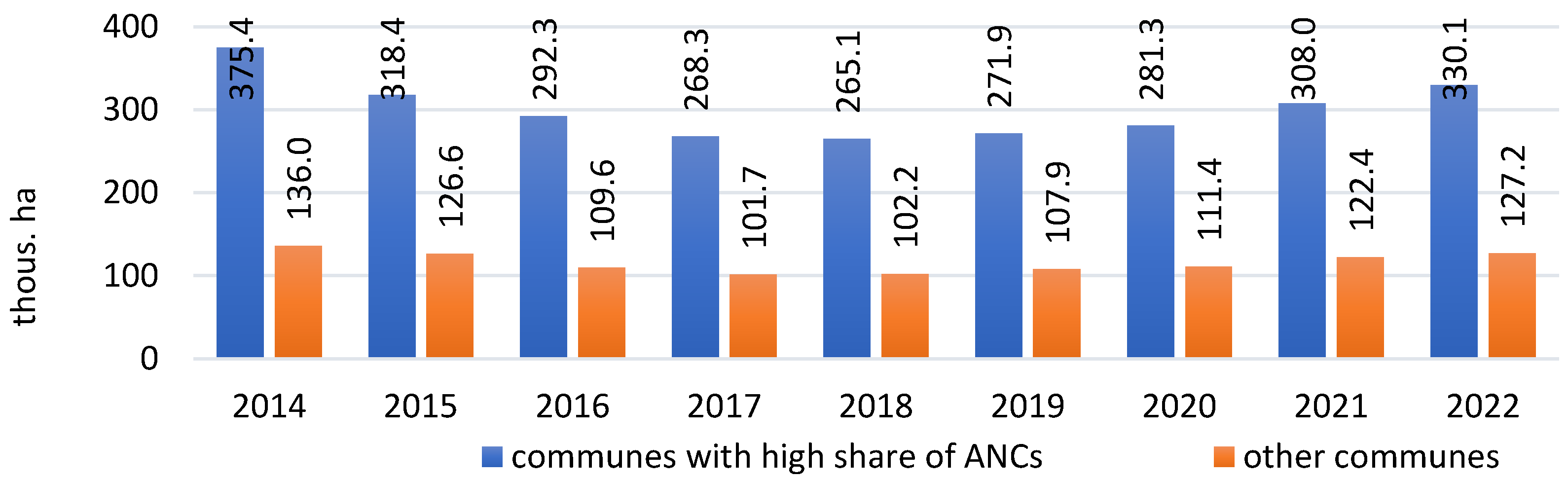 Agriculture 14 00297 g007