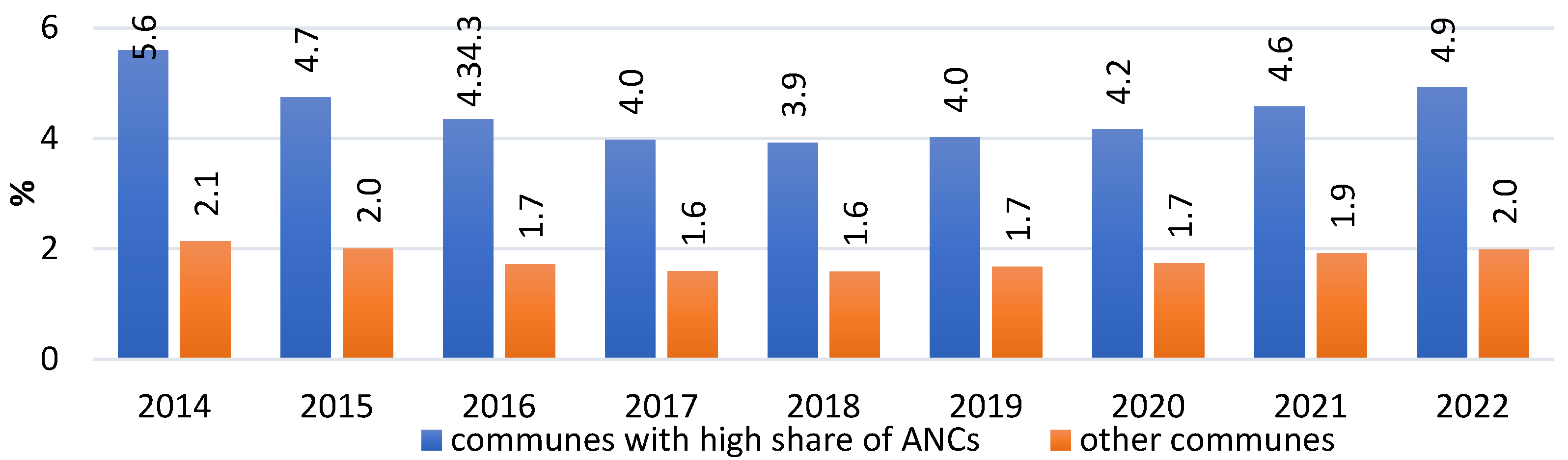 Agriculture 14 00297 g008