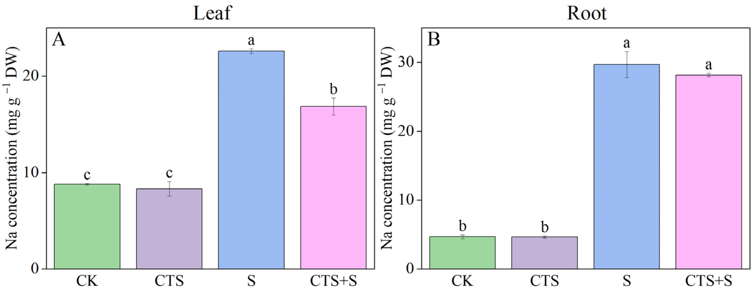 Agriculture 14 00304 g003