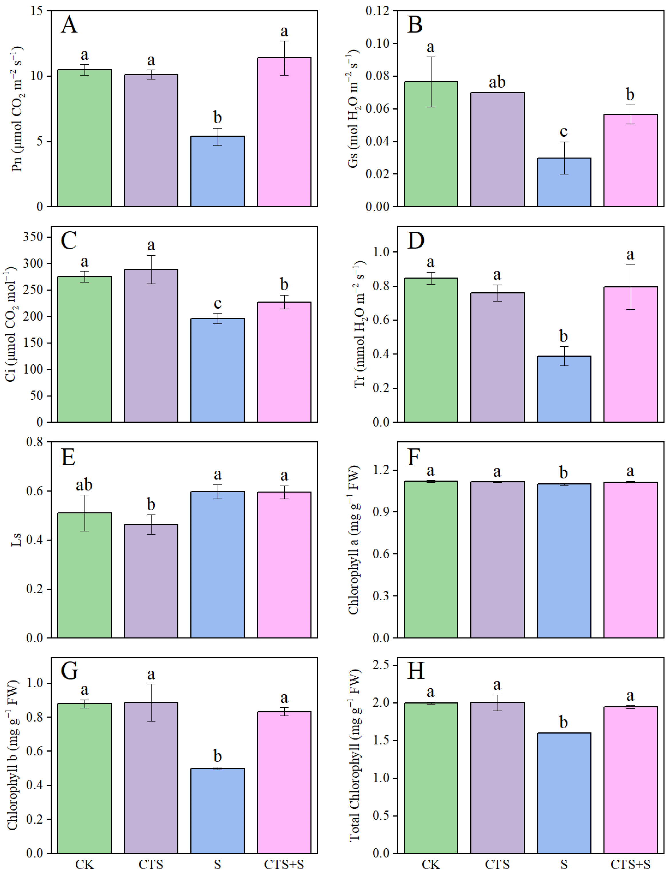 Agriculture 14 00304 g004