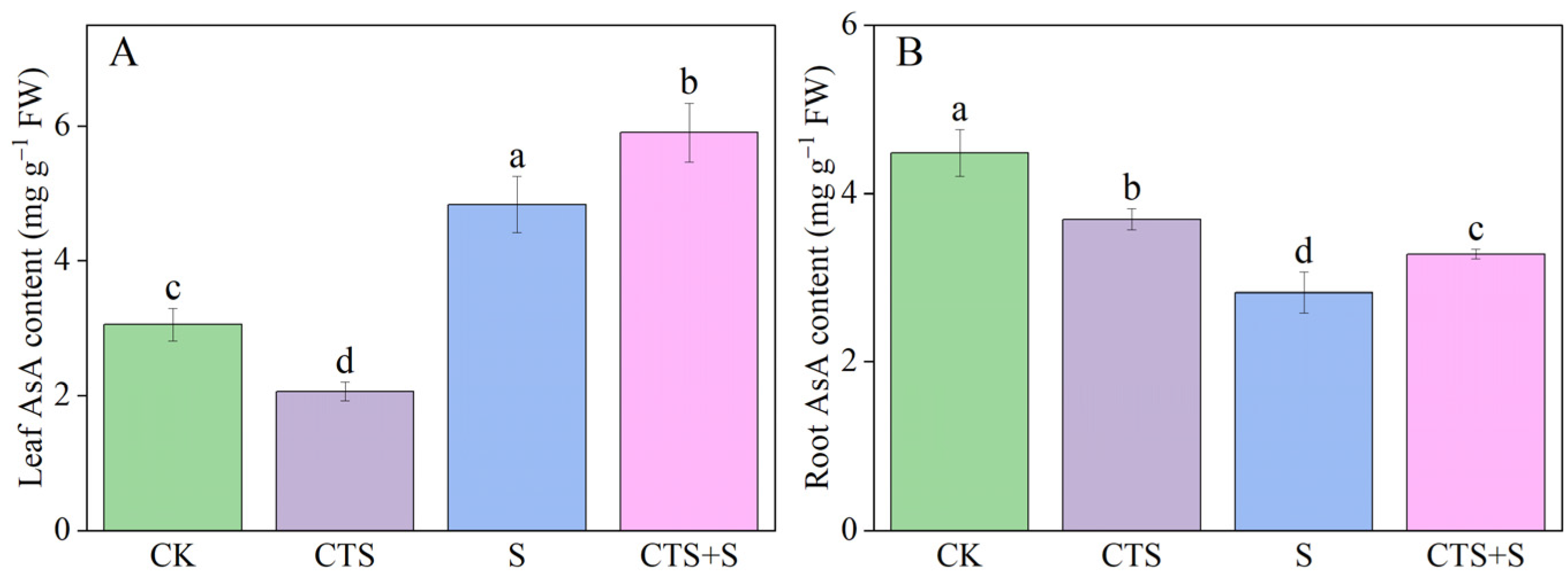 Agriculture 14 00304 g006