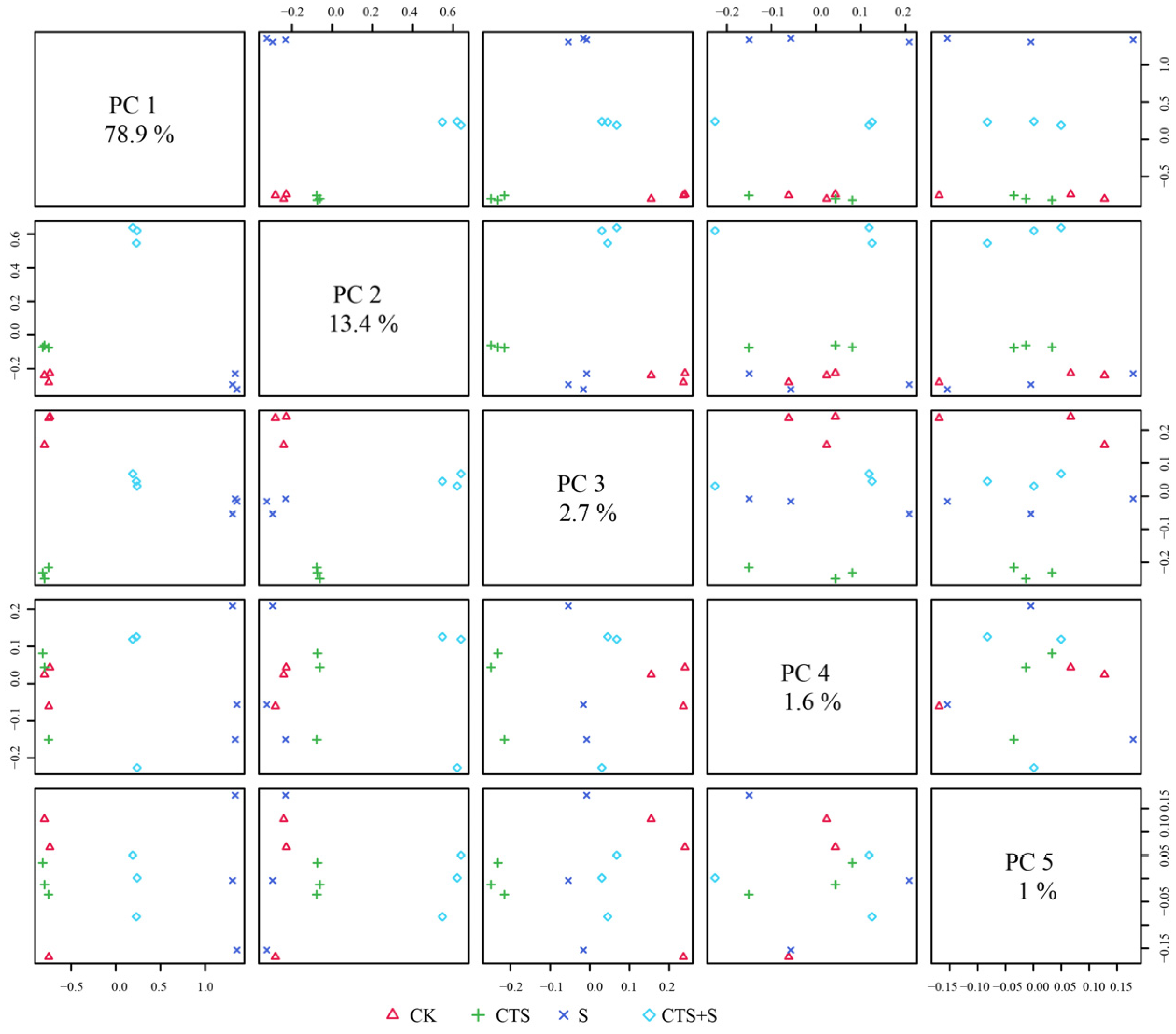 Agriculture 14 00304 g008