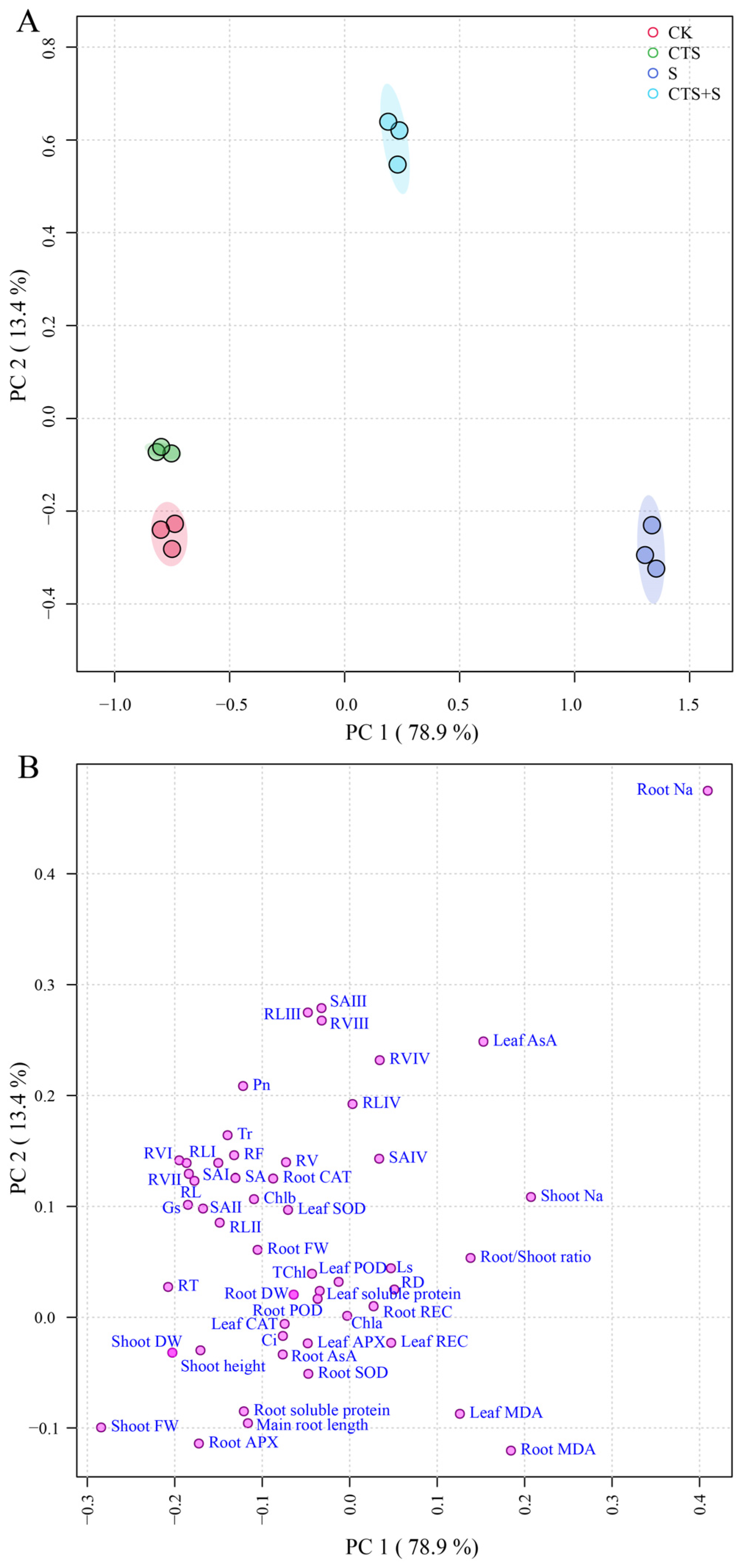 Agriculture 14 00304 g009