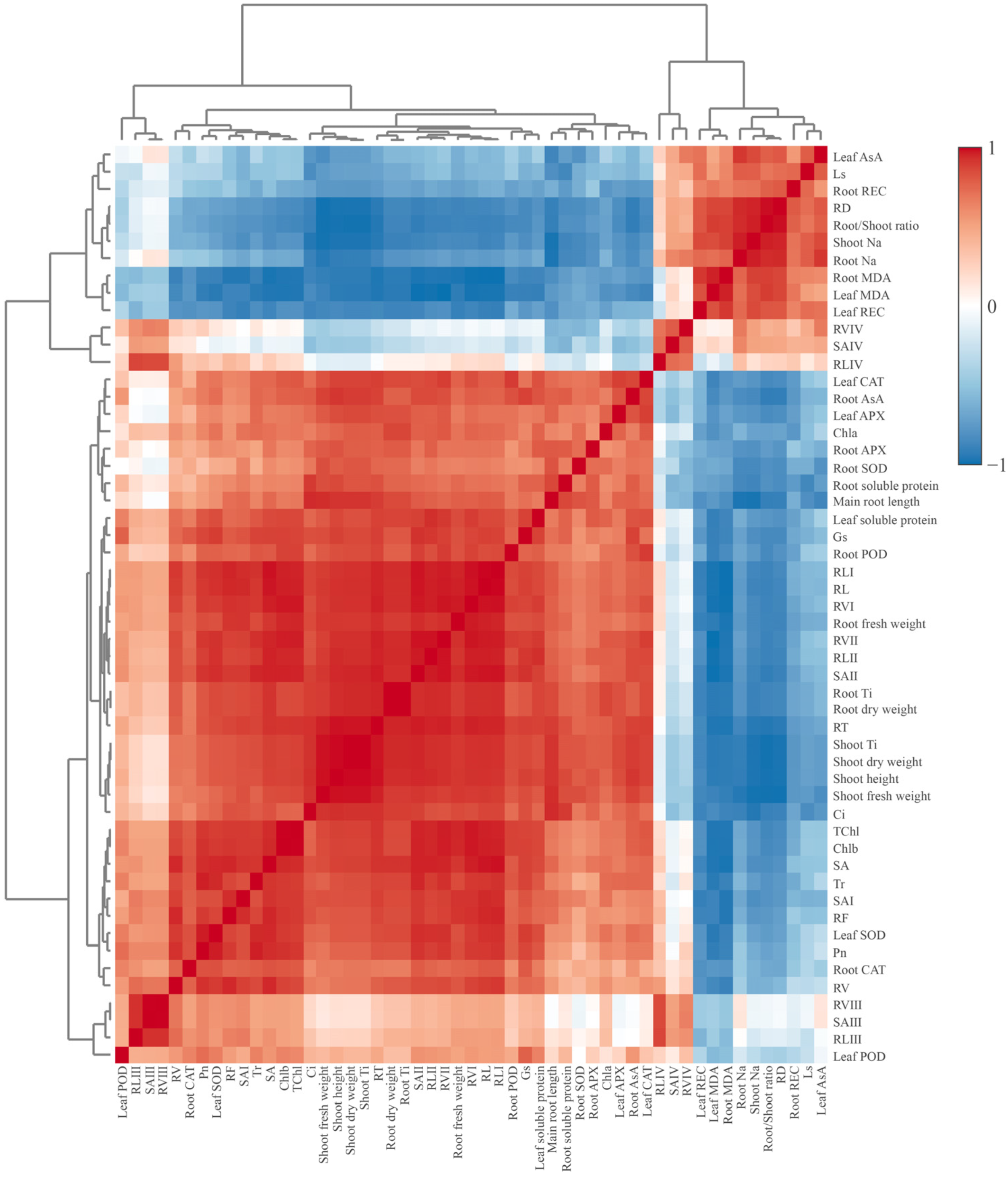 Agriculture 14 00304 g010