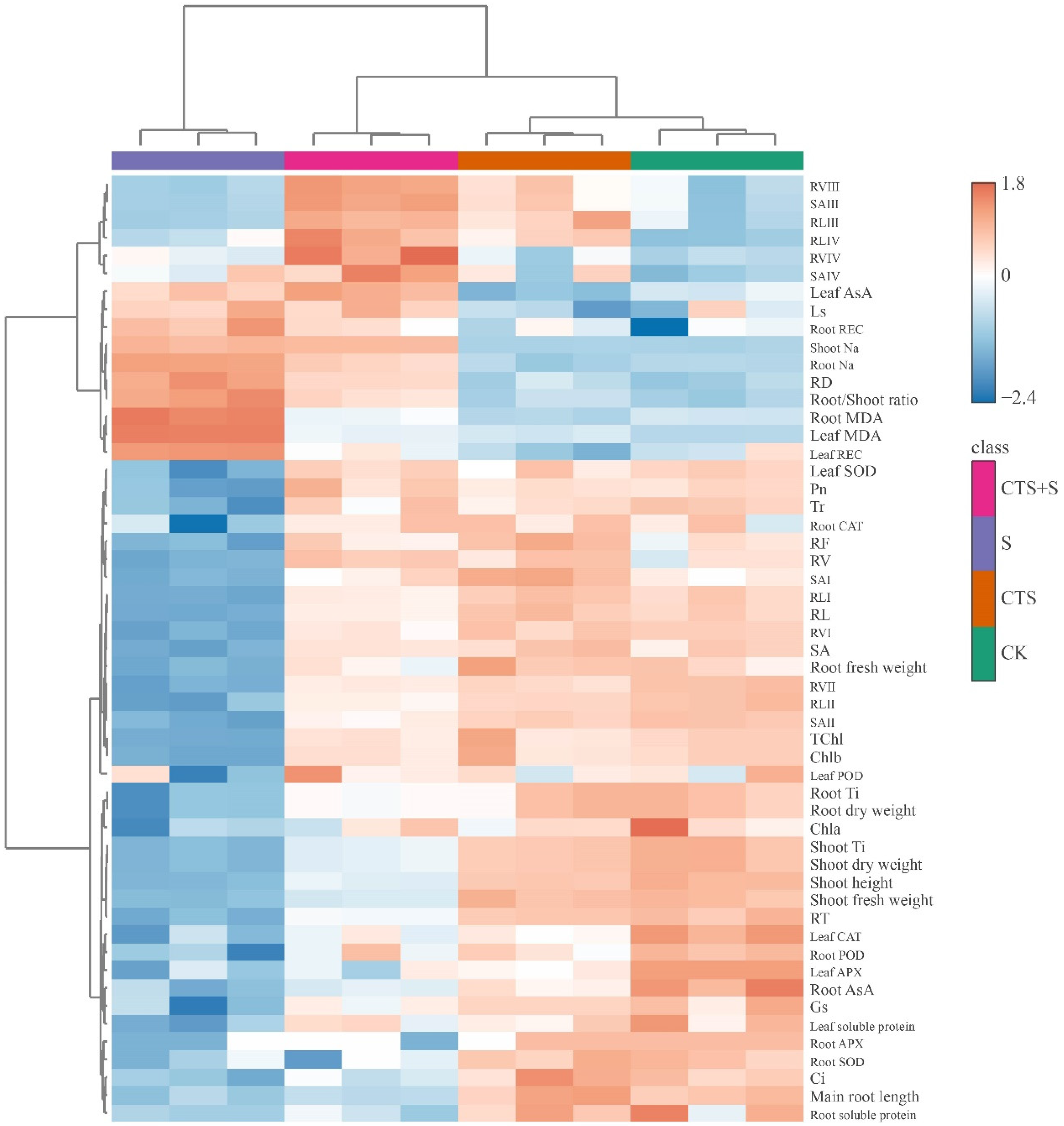 Agriculture 14 00304 g011