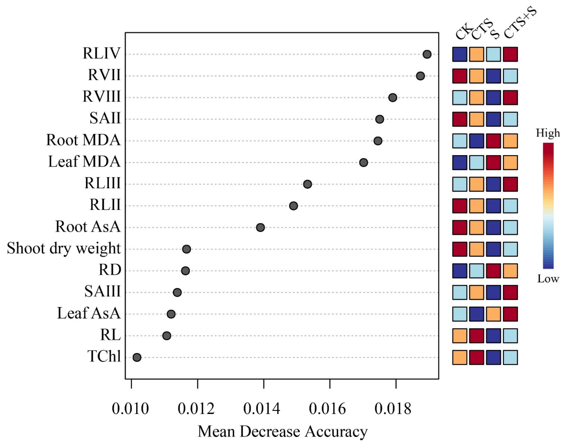 Agriculture 14 00304 g012