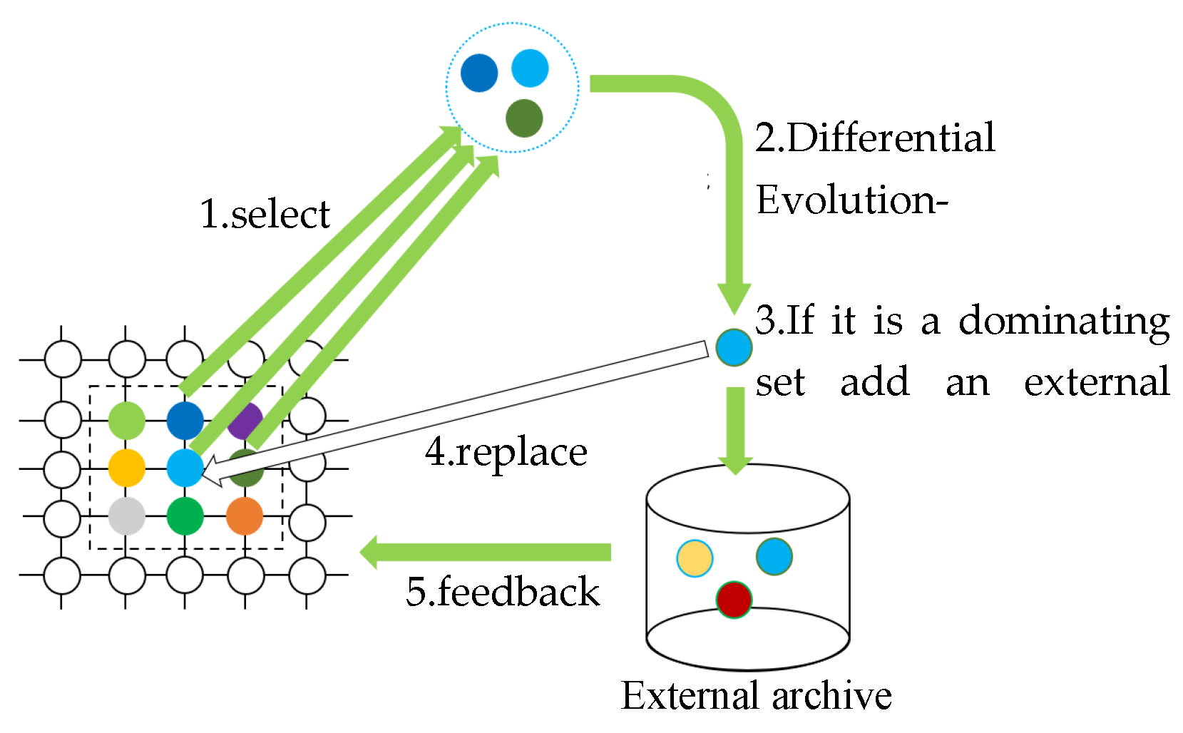 Agriculture 14 00308 g008
