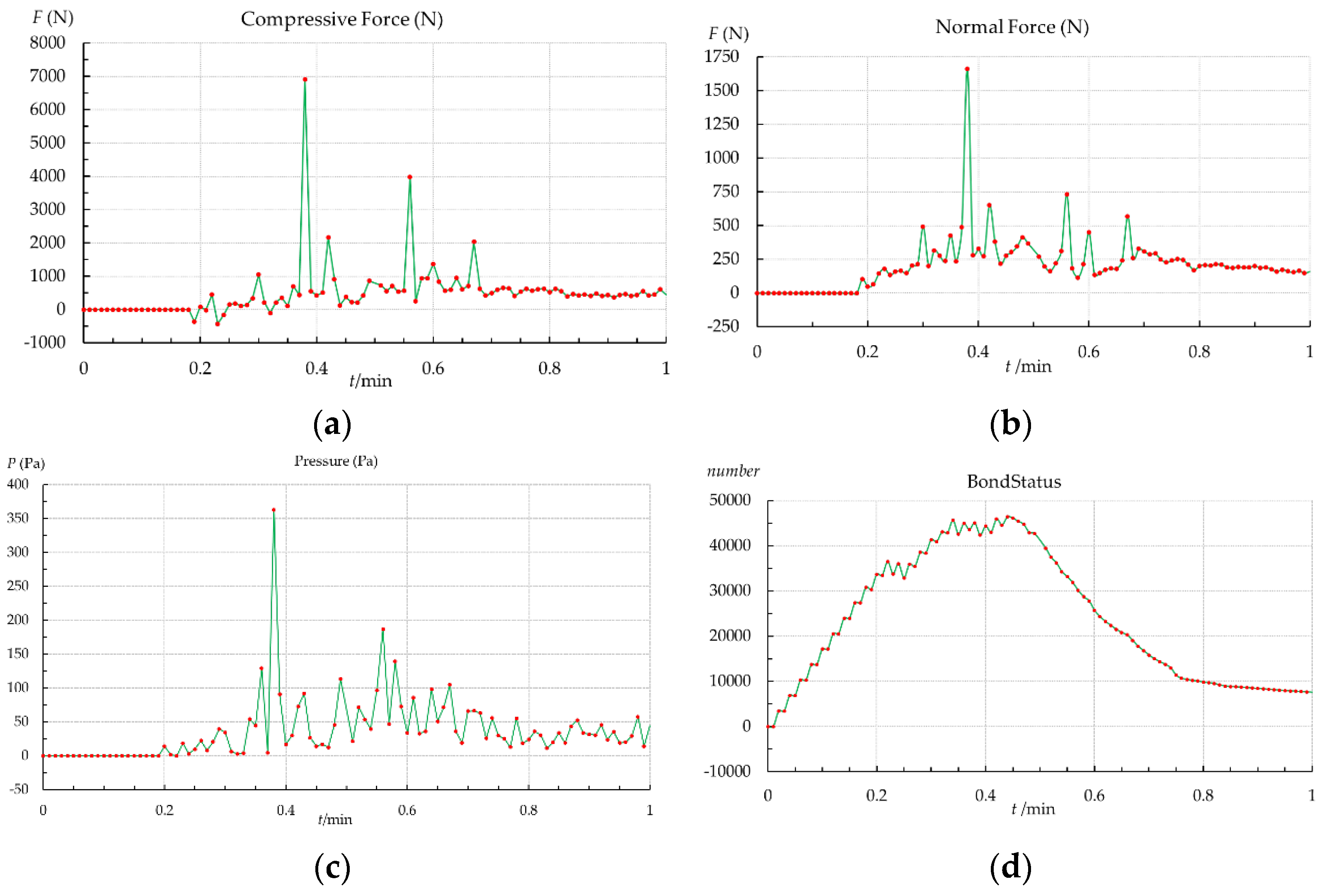 Agriculture 14 00308 g010