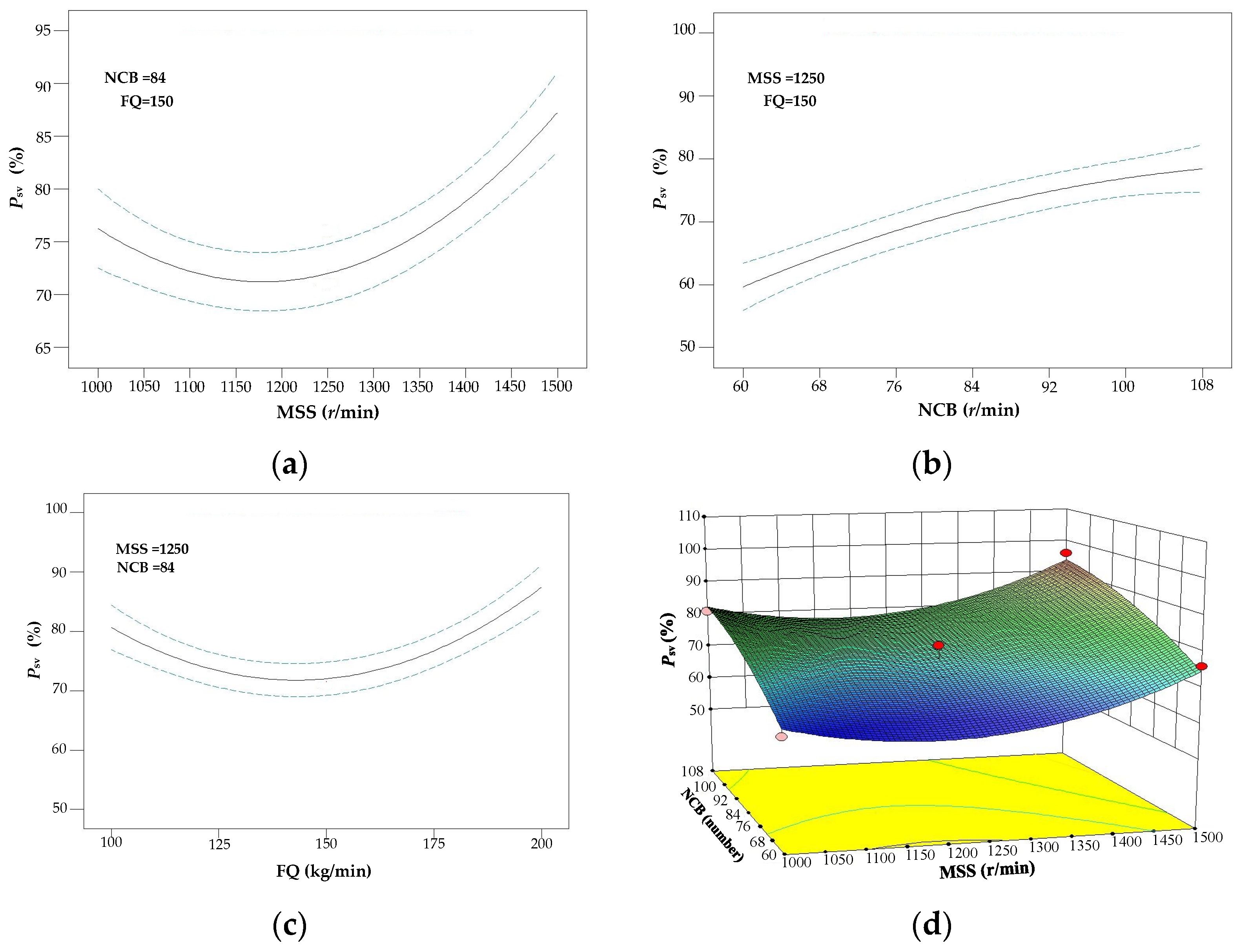 Agriculture 14 00308 g011