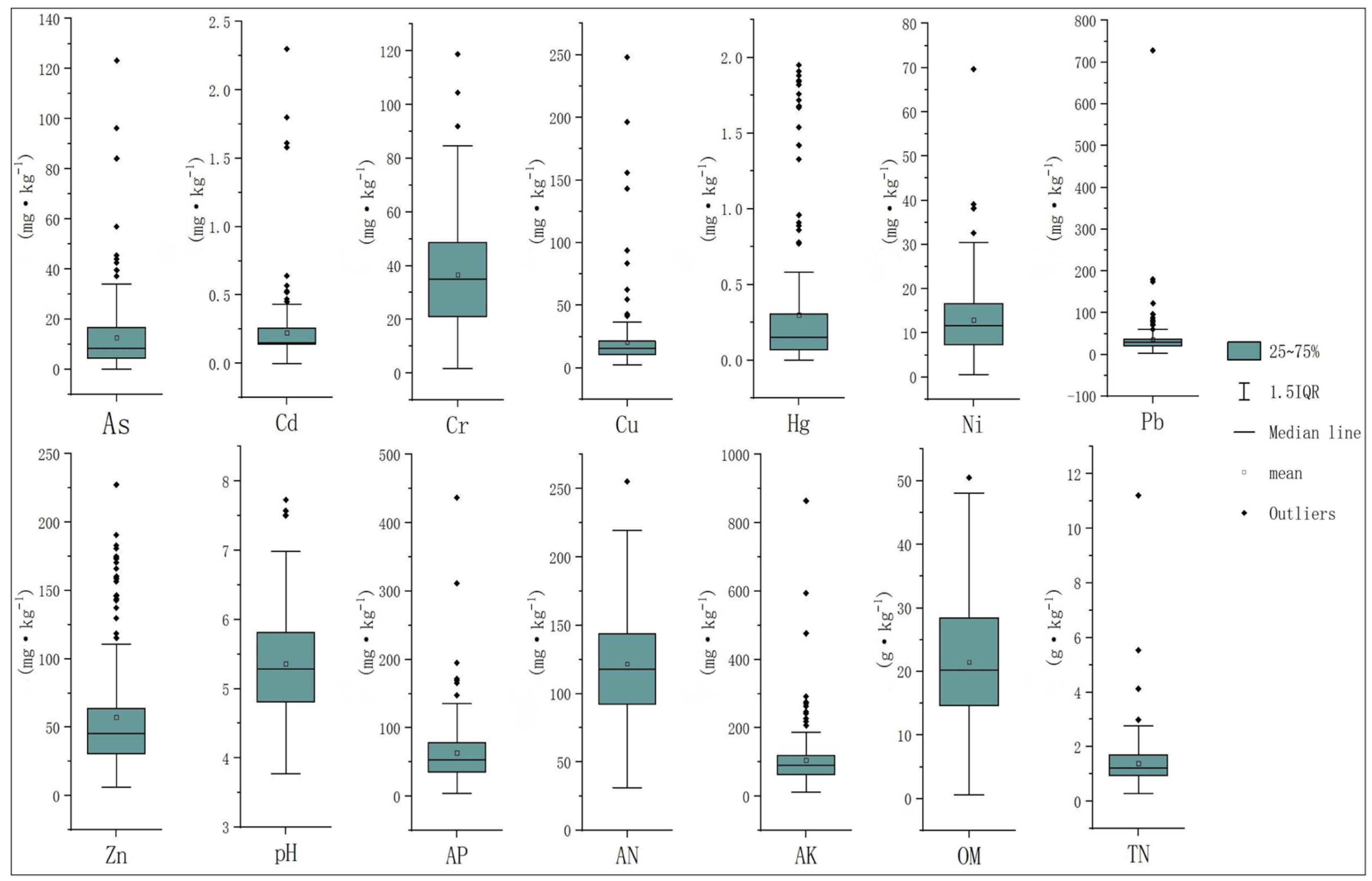 Agriculture 14 00309 g002