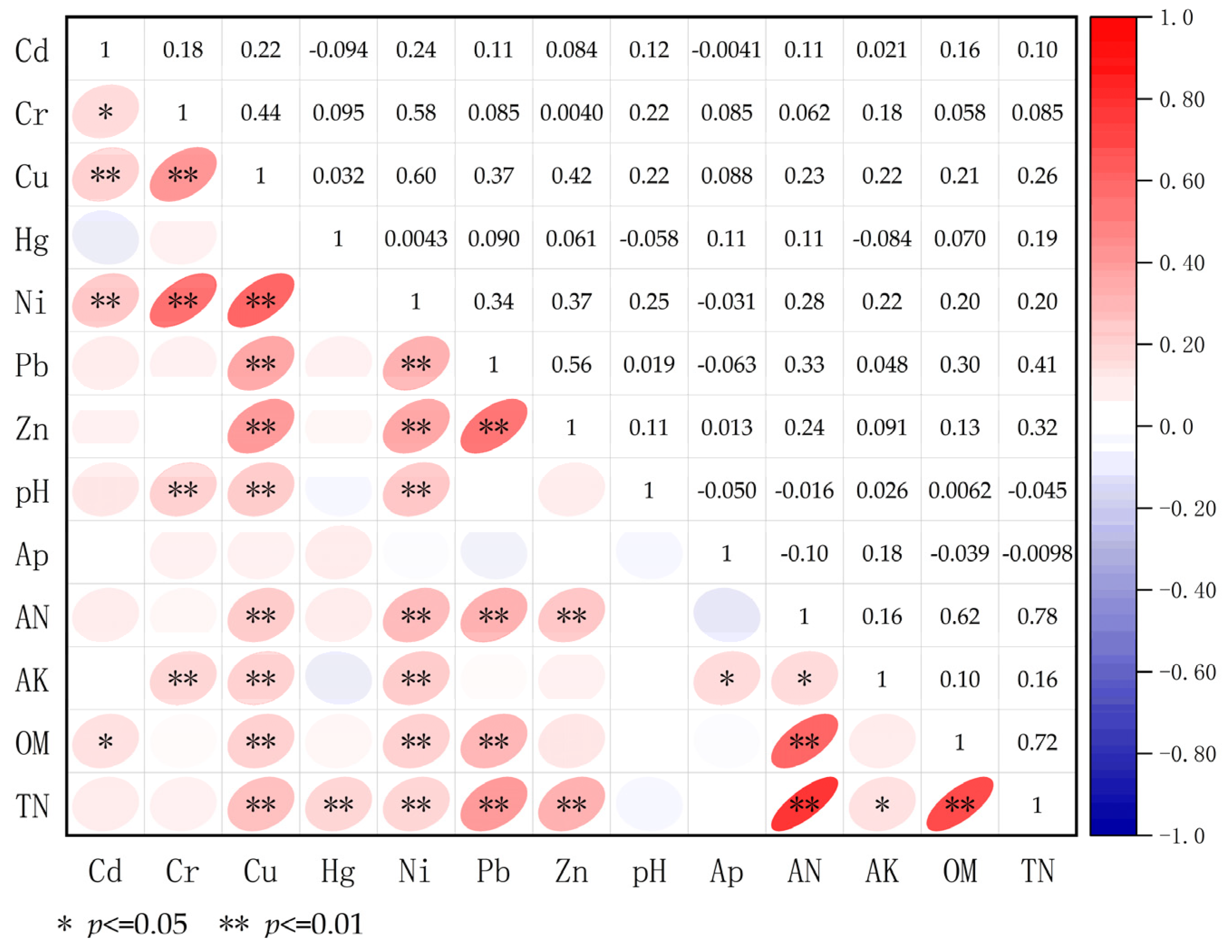 Agriculture 14 00309 g004