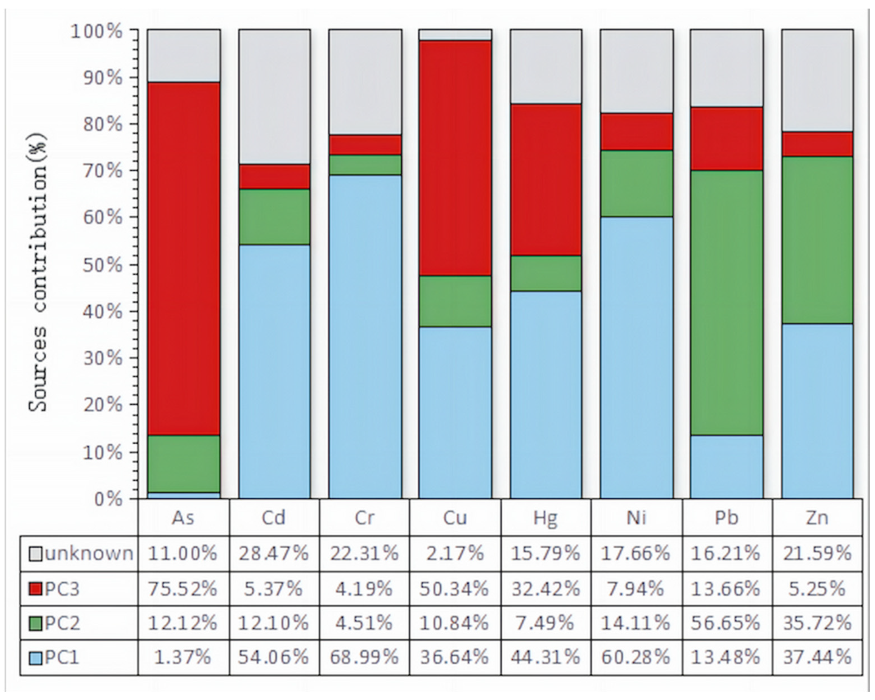 Agriculture 14 00309 g005