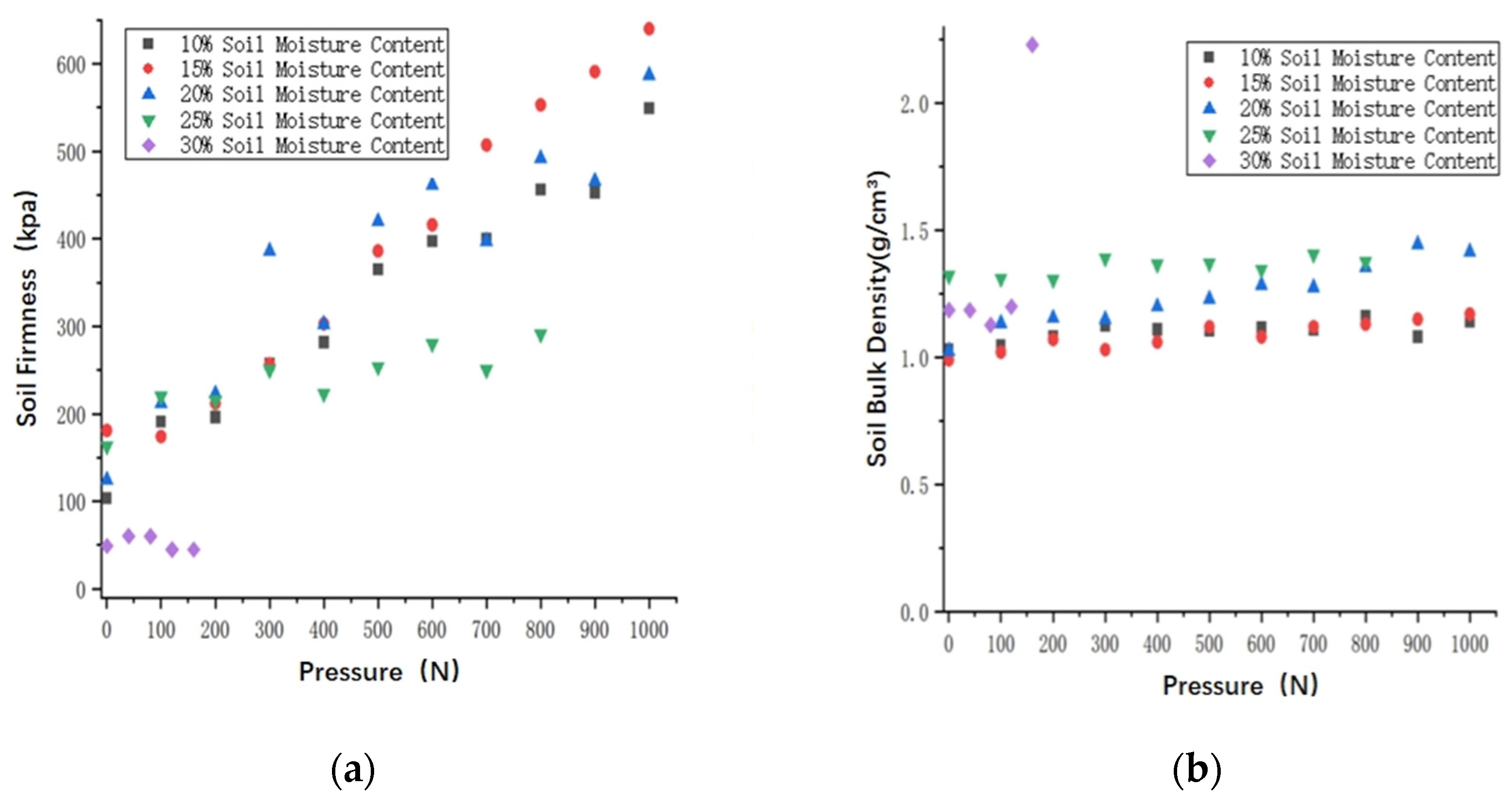 Agriculture 14 00310 g006