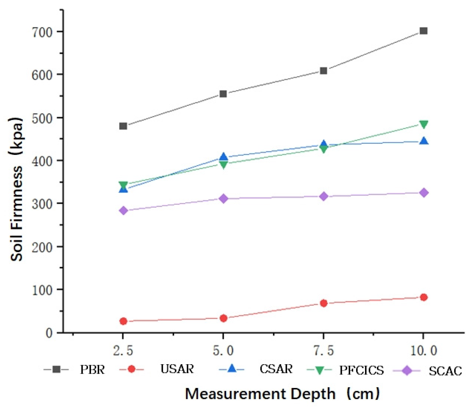 Agriculture 14 00310 g007