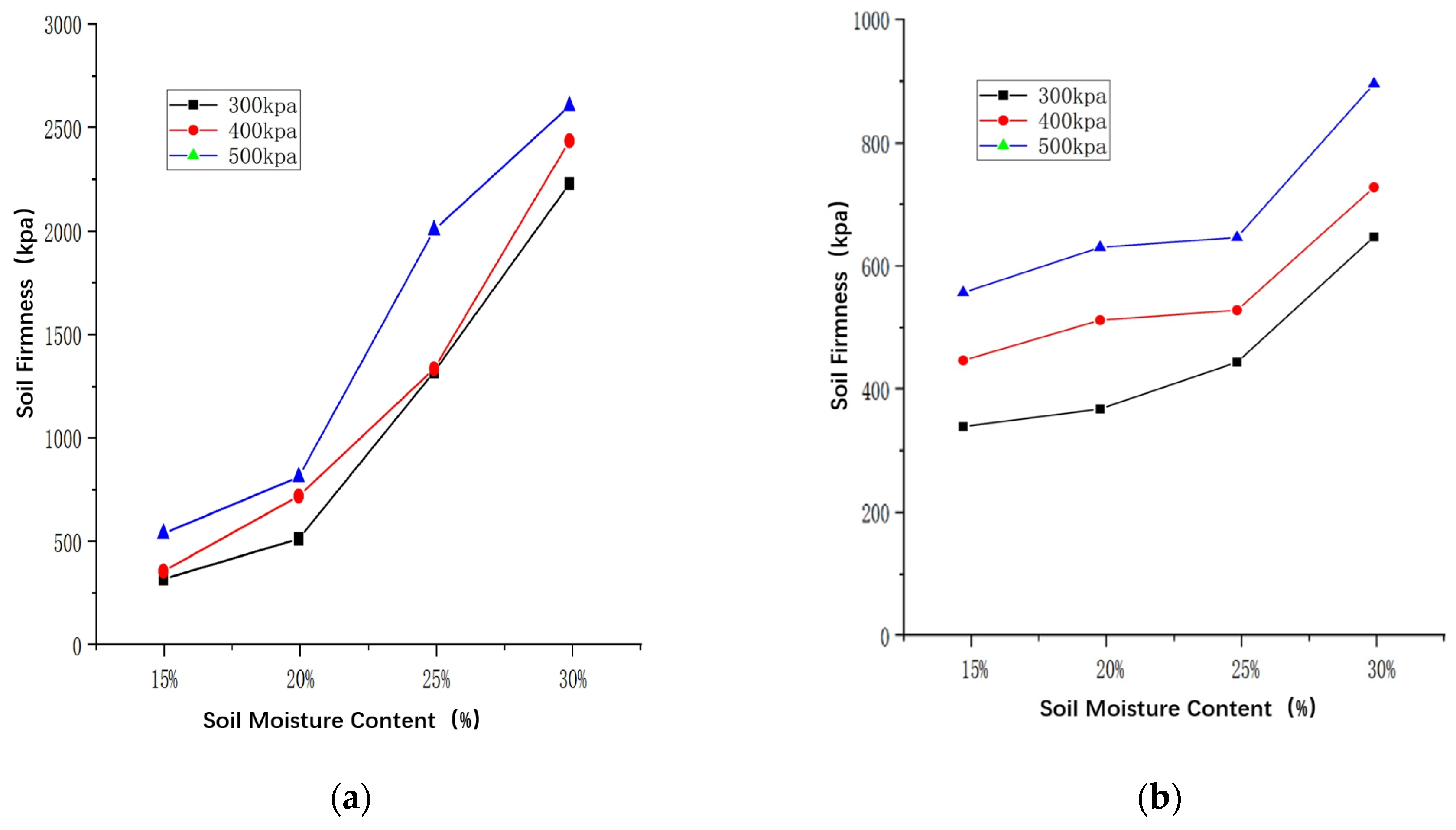 Agriculture 14 00310 g008