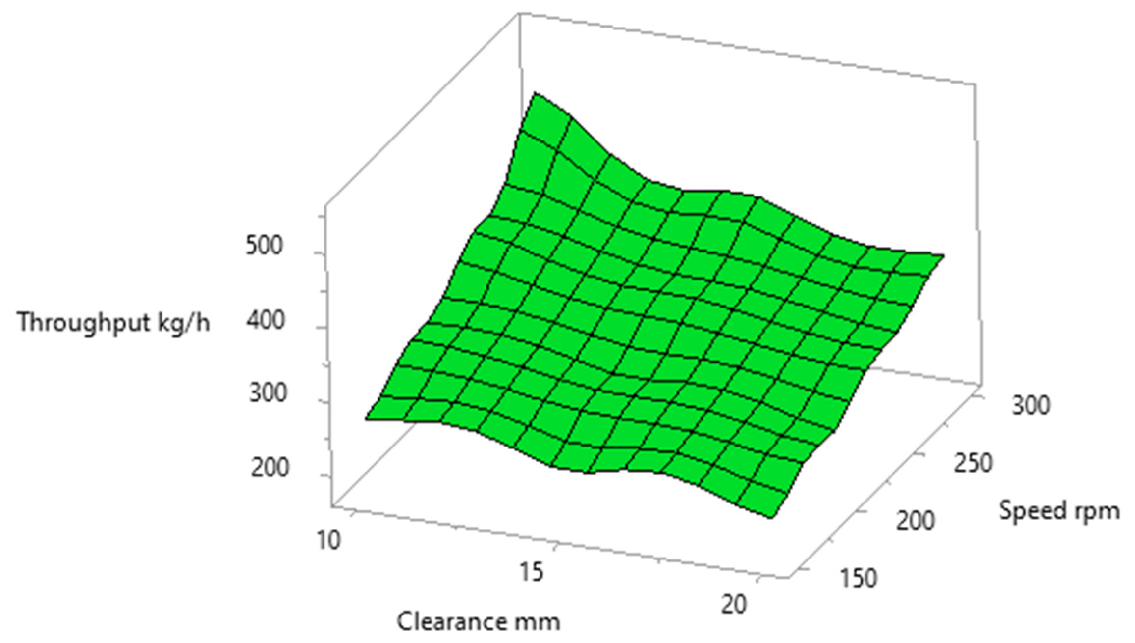 Agriculture 14 00312 g003