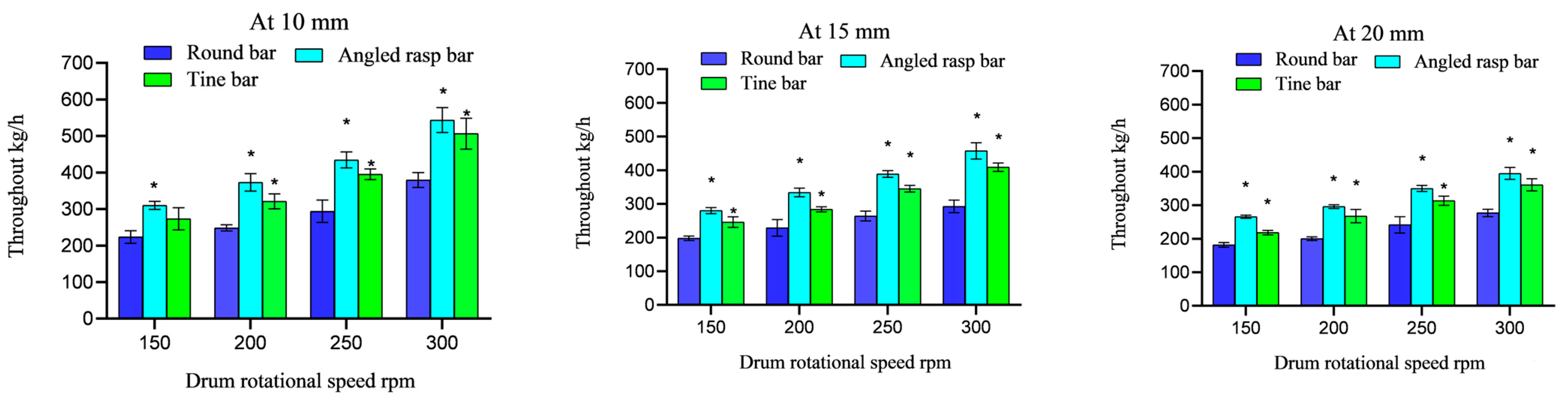 Agriculture 14 00312 g004