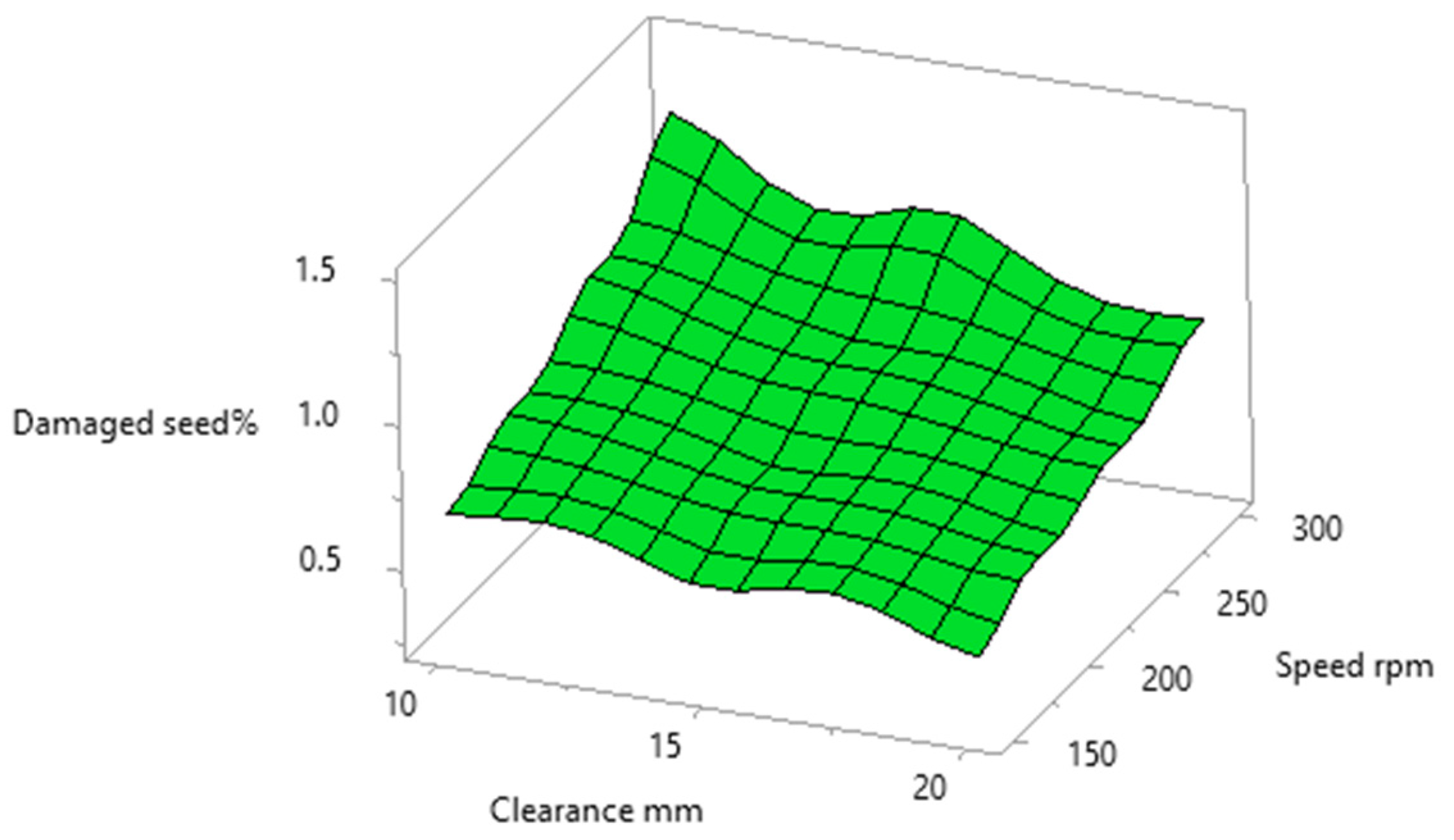 Agriculture 14 00312 g007
