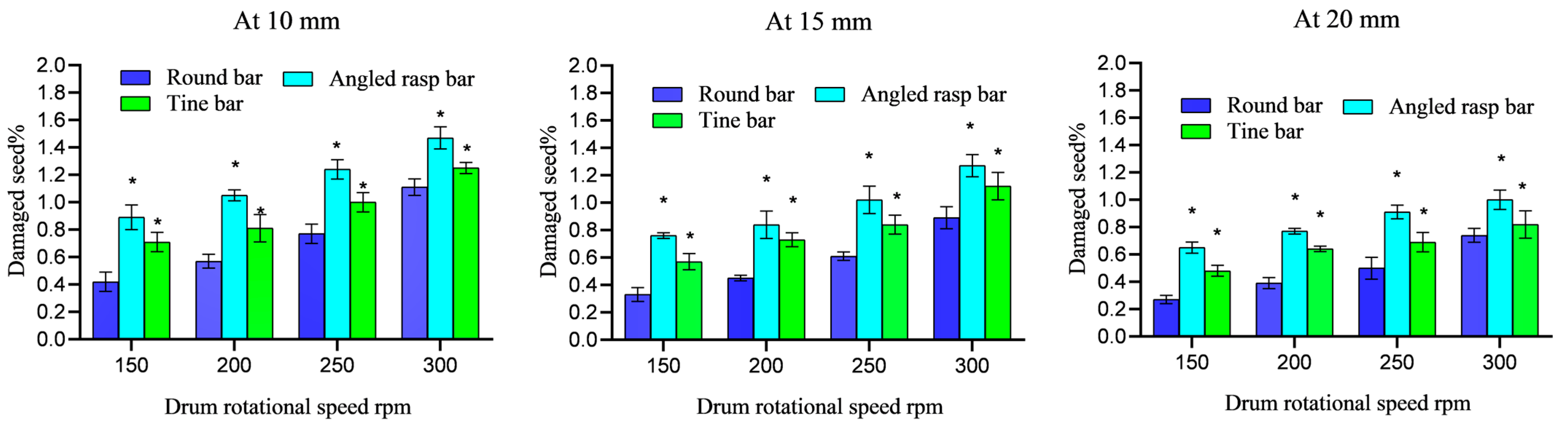 Agriculture 14 00312 g008