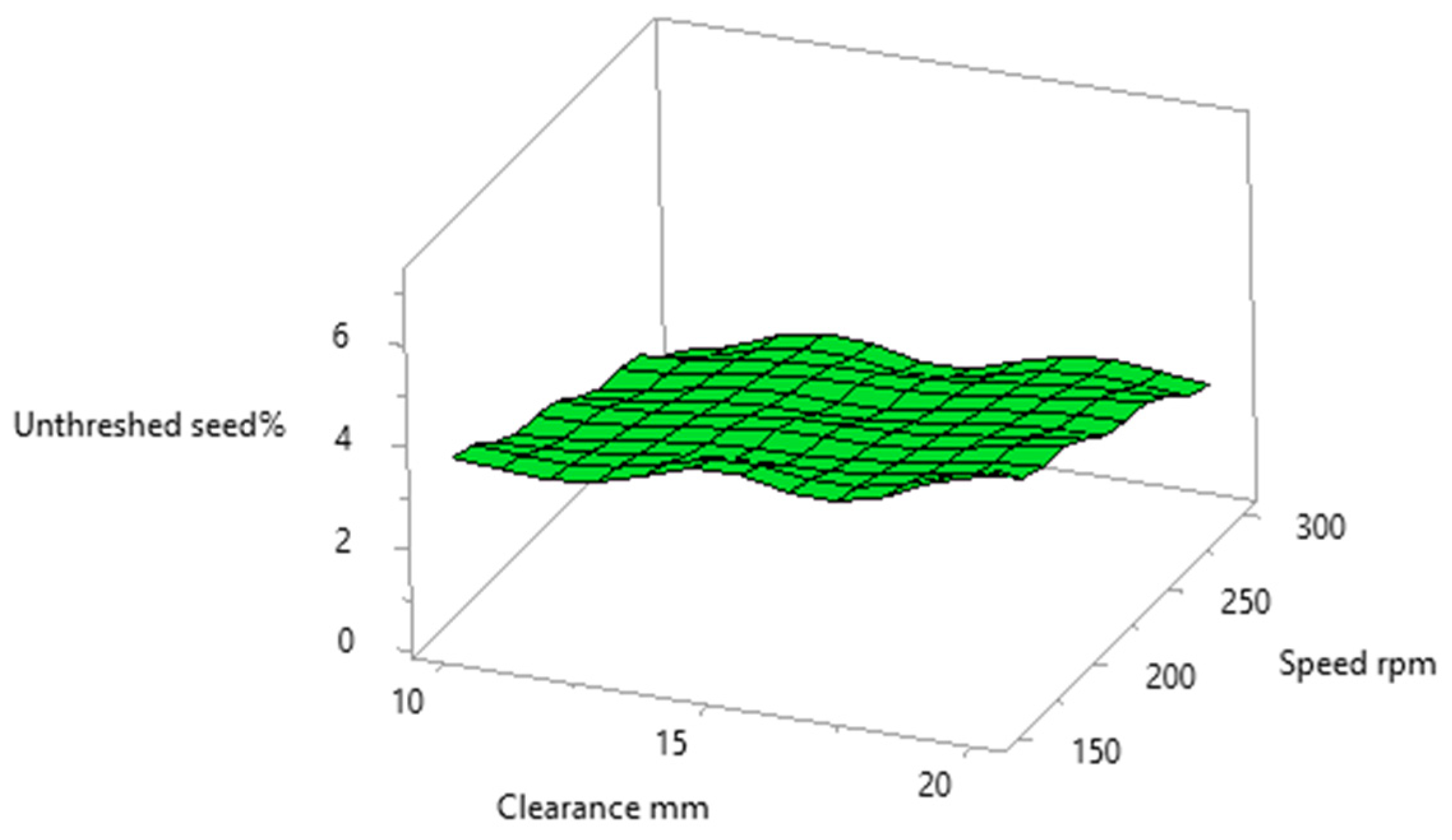 Agriculture 14 00312 g009