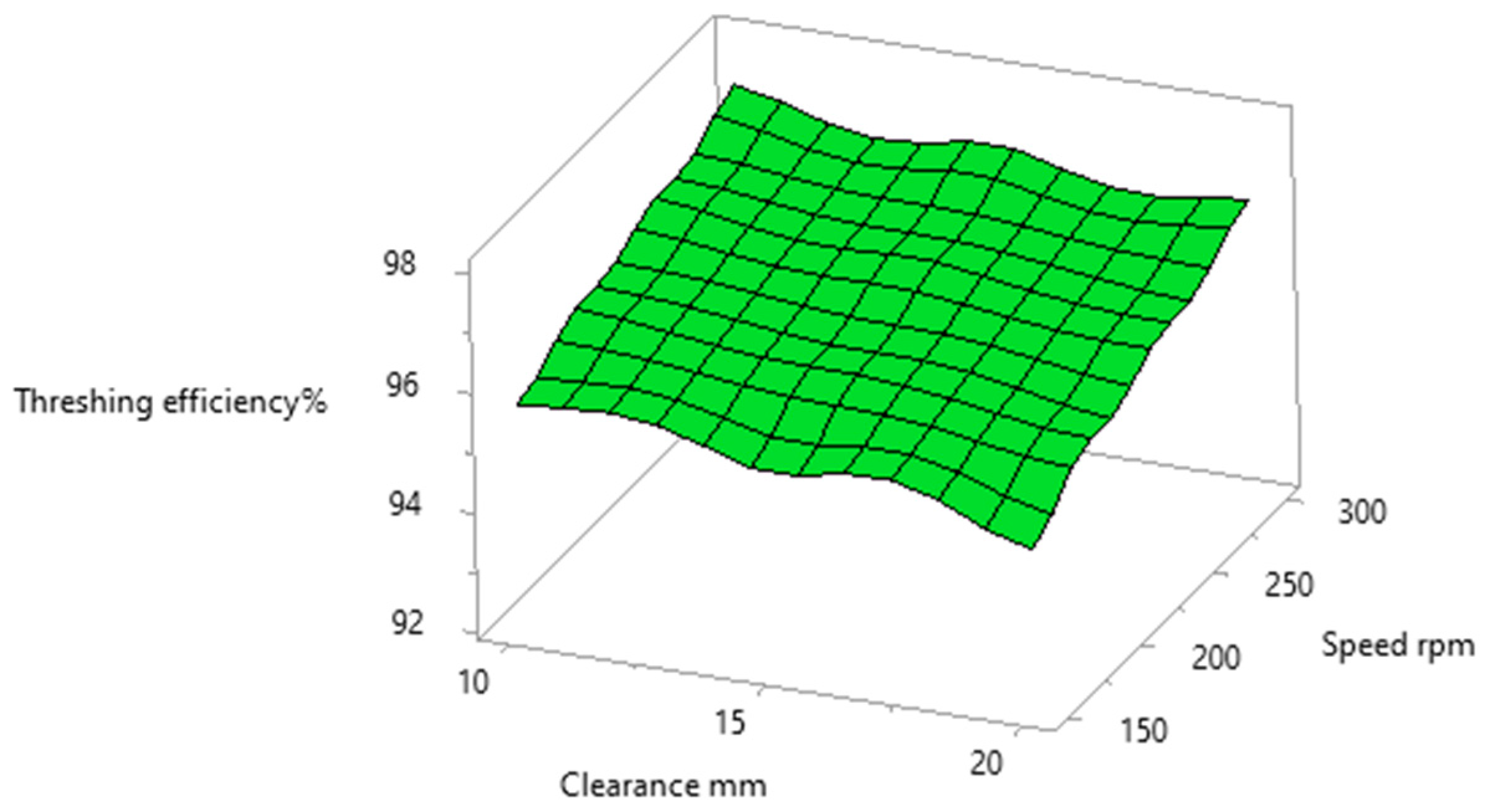 Agriculture 14 00312 g011