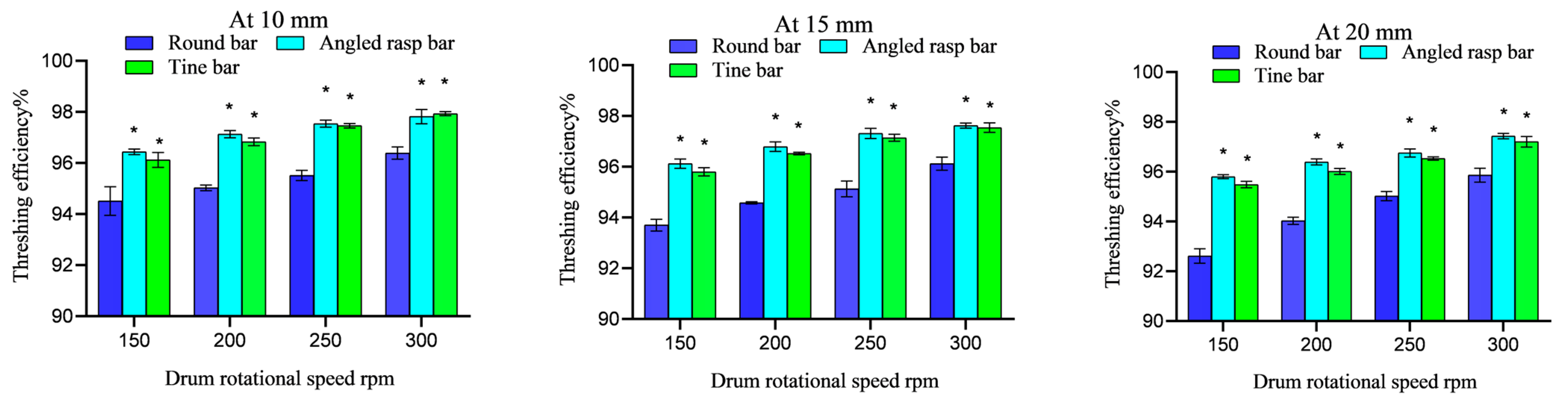 Agriculture 14 00312 g012