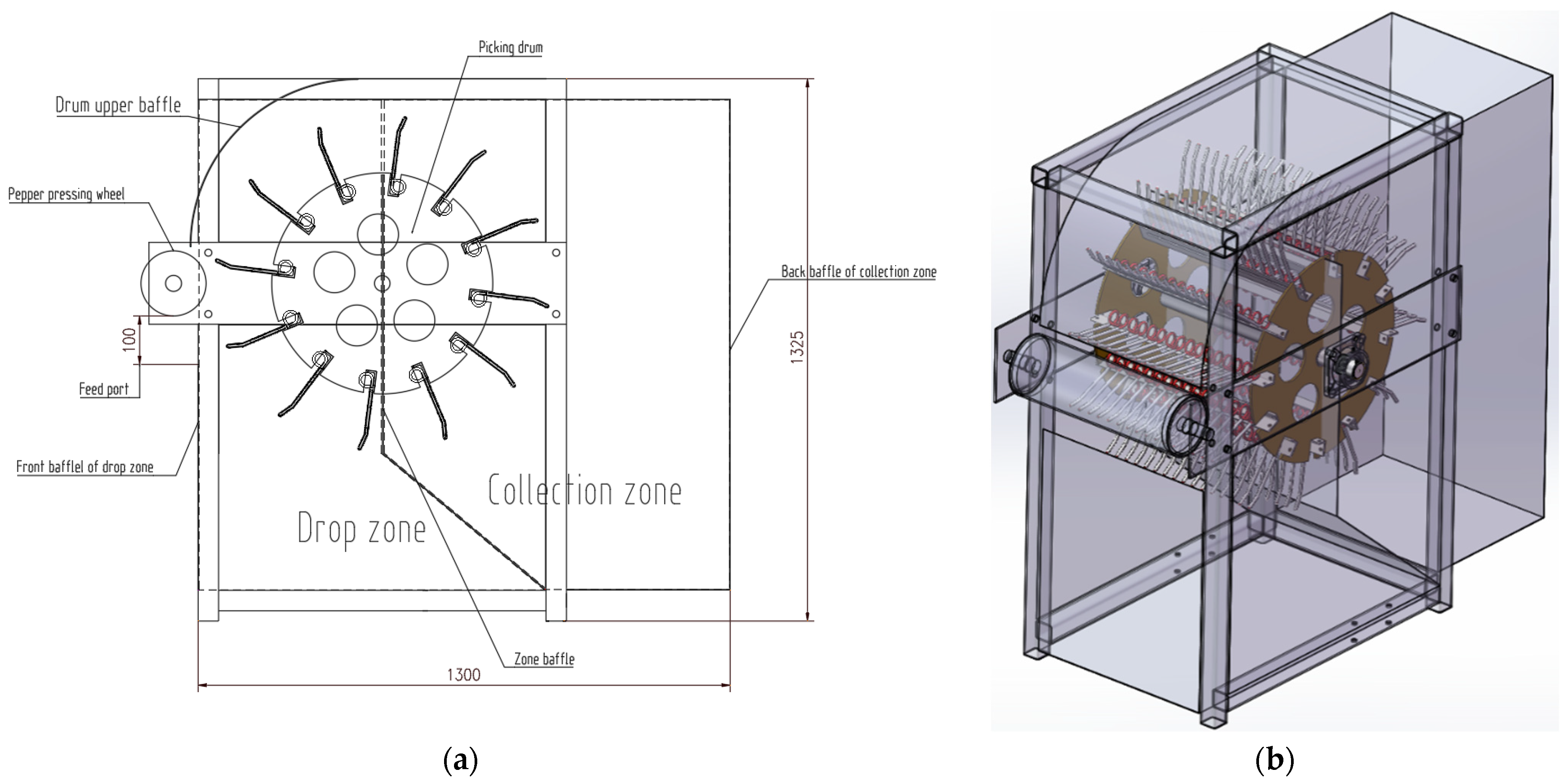 Agriculture 14 00314 g008