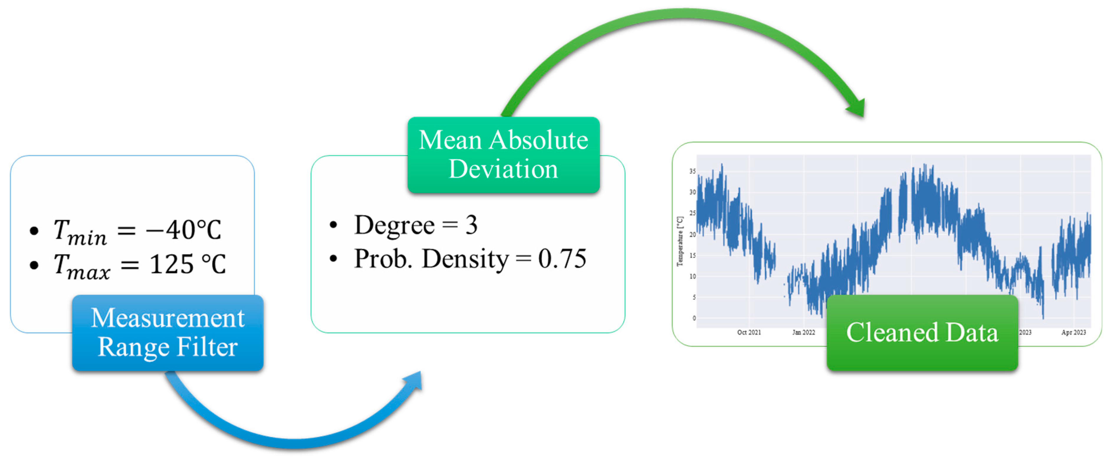 Agriculture 14 00316 g003