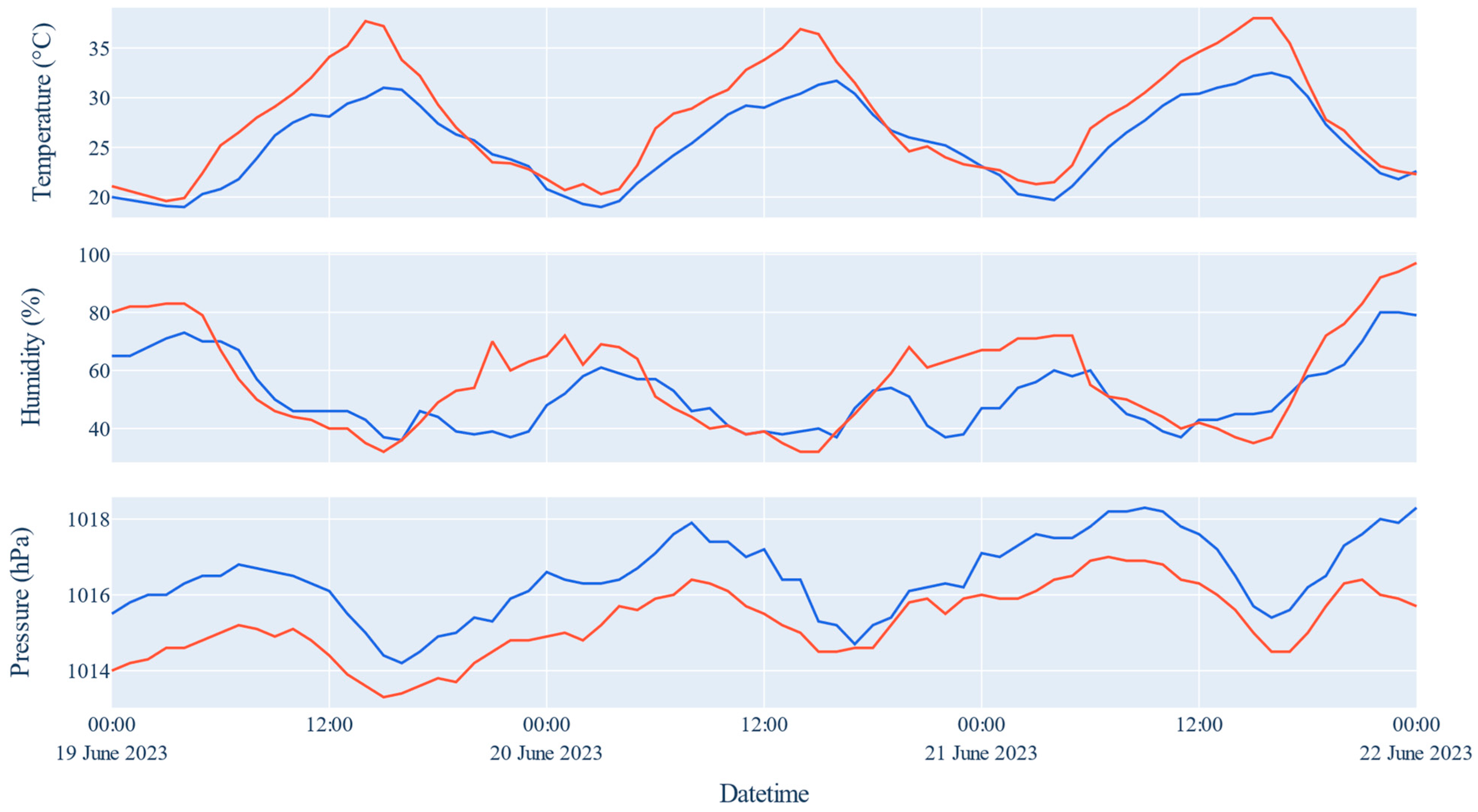 Agriculture 14 00316 g004