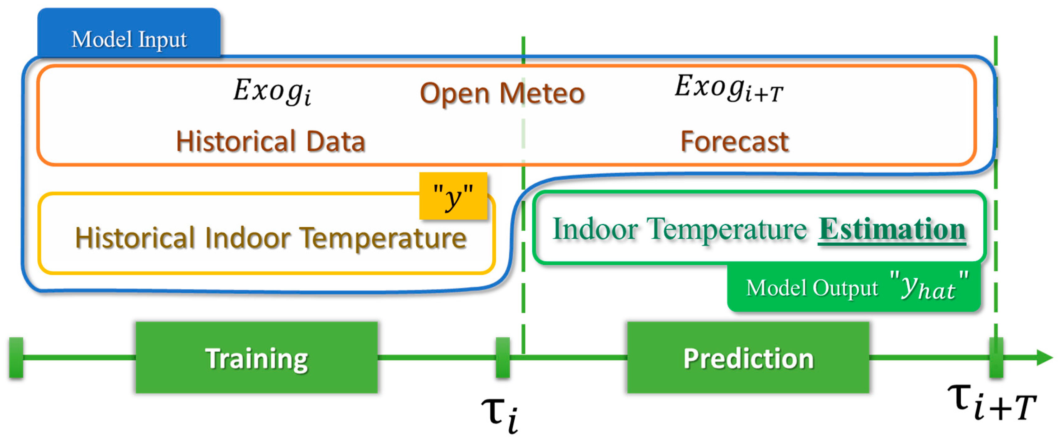 Agriculture 14 00316 g006