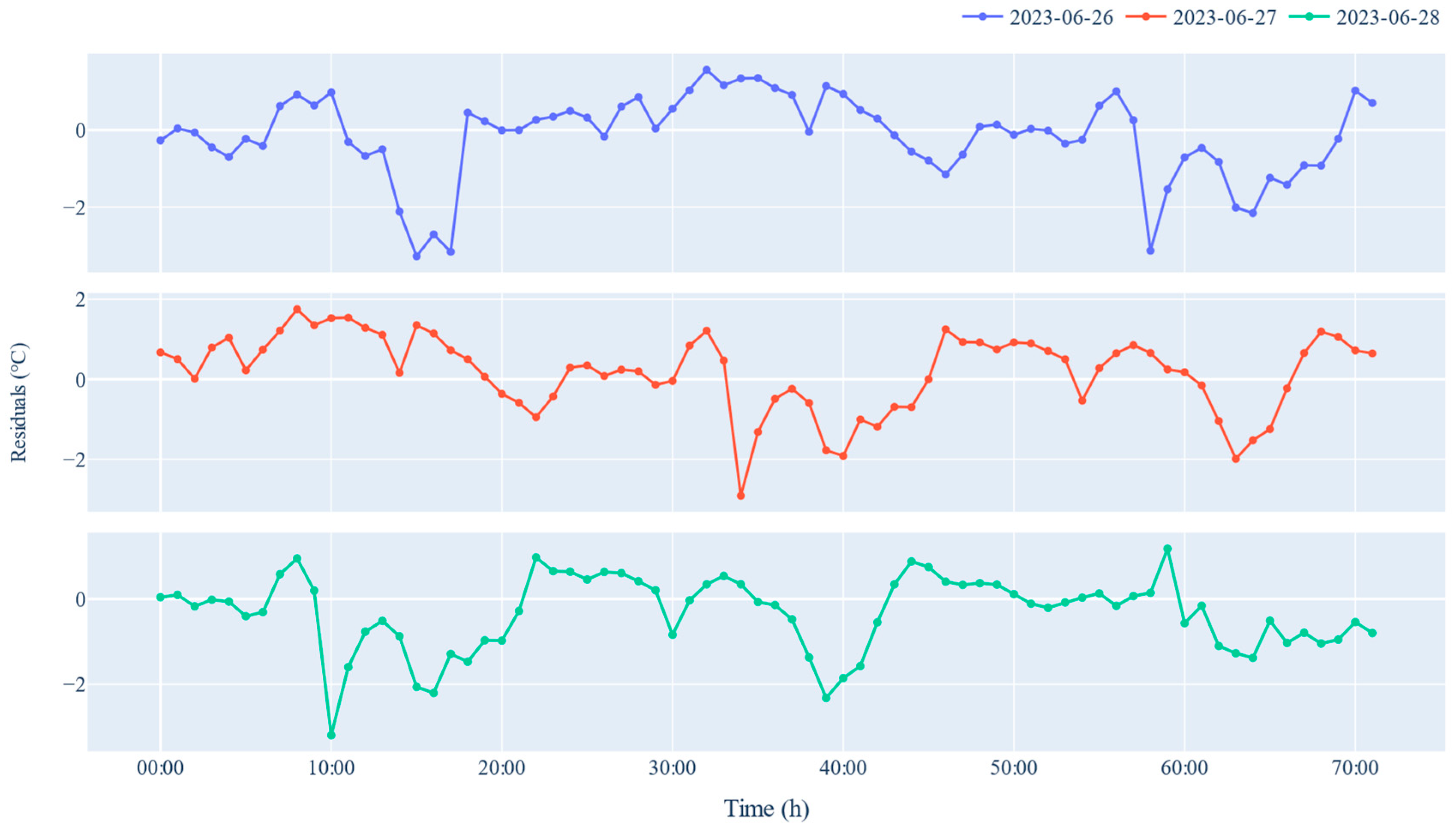 Agriculture 14 00316 g009