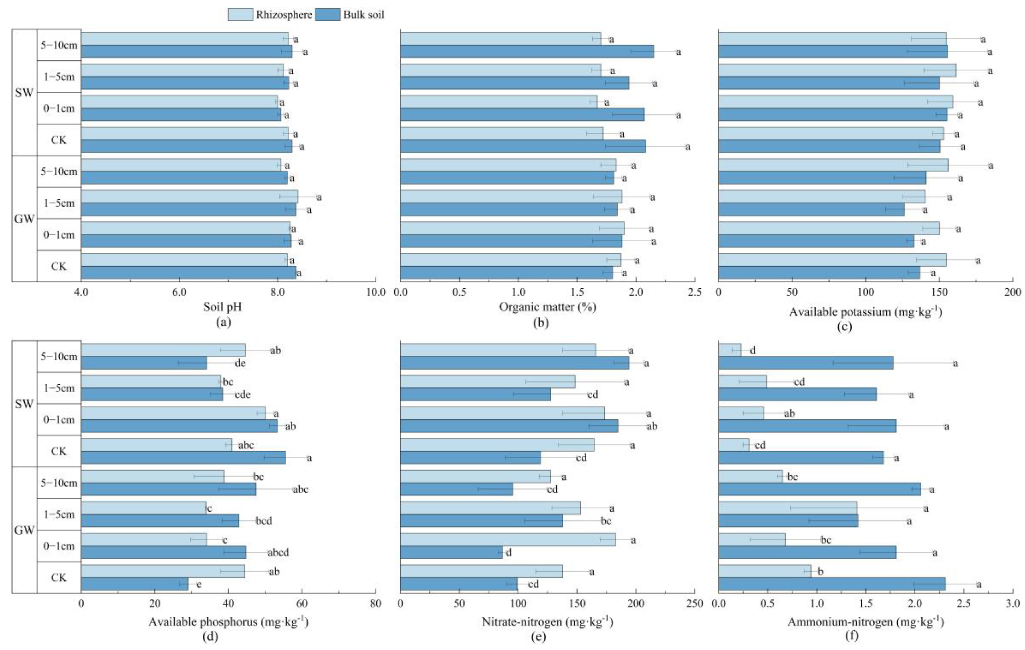 Agriculture 14 00317 g001
