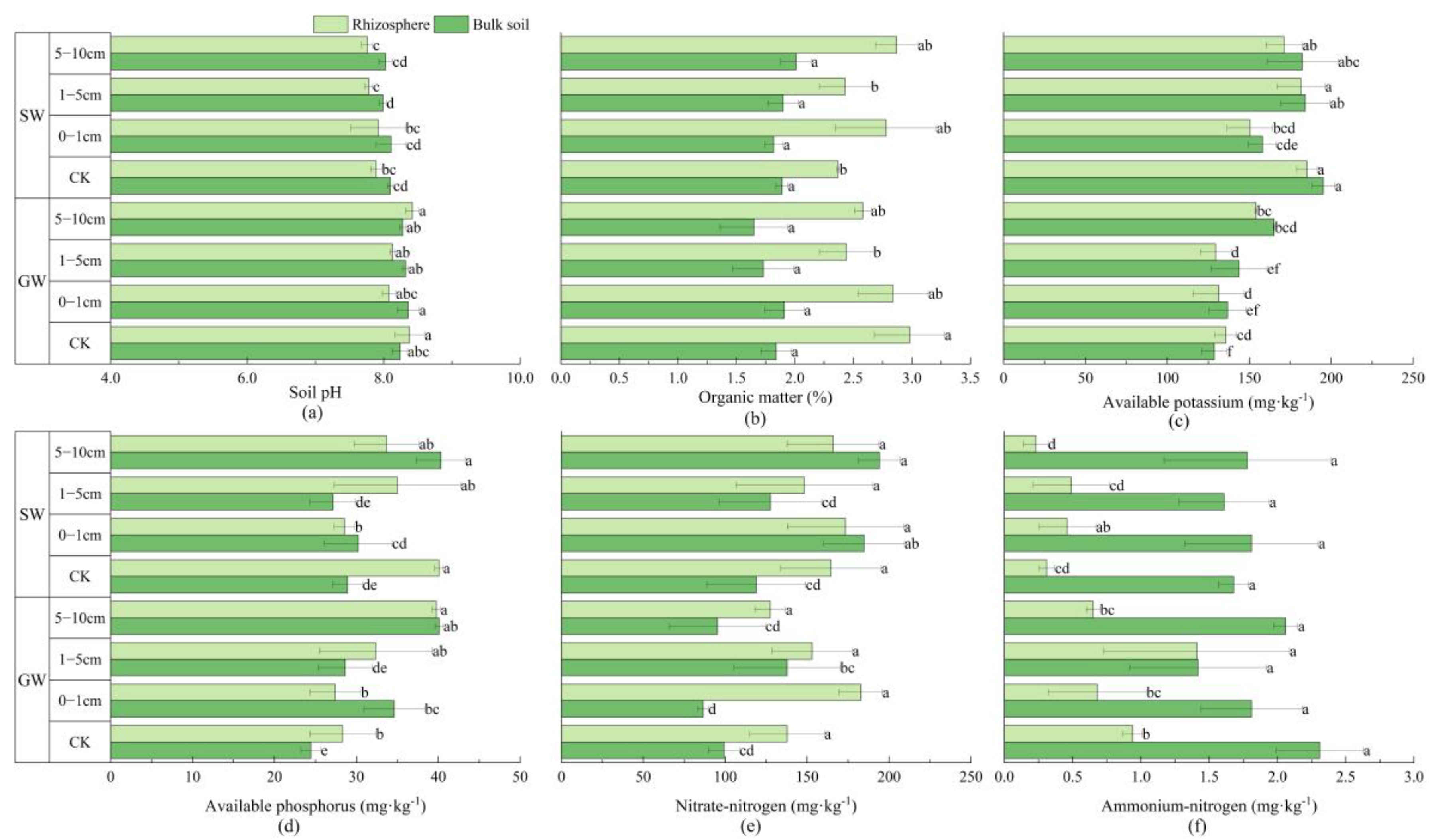 Agriculture 14 00317 g002