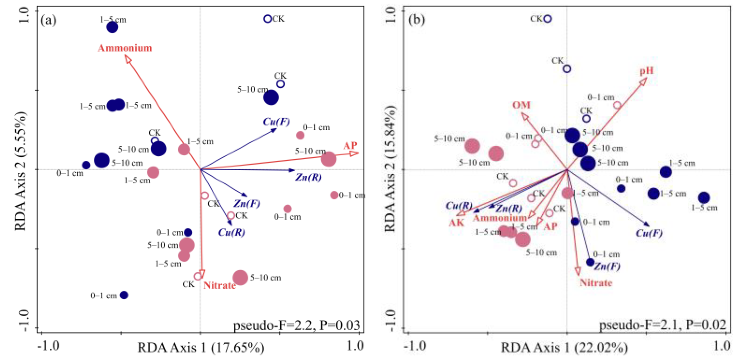 Agriculture 14 00317 g003